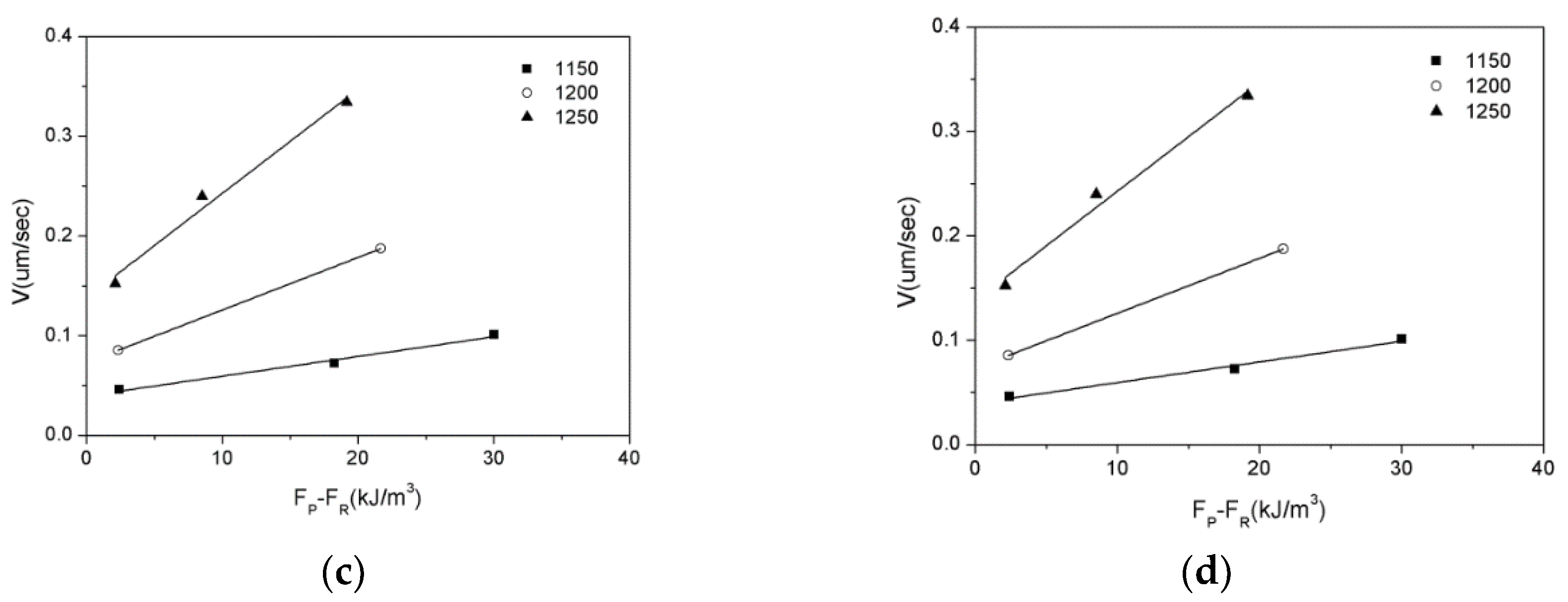 Metals 09 00370 g009b Metals 09 00370 g009b
