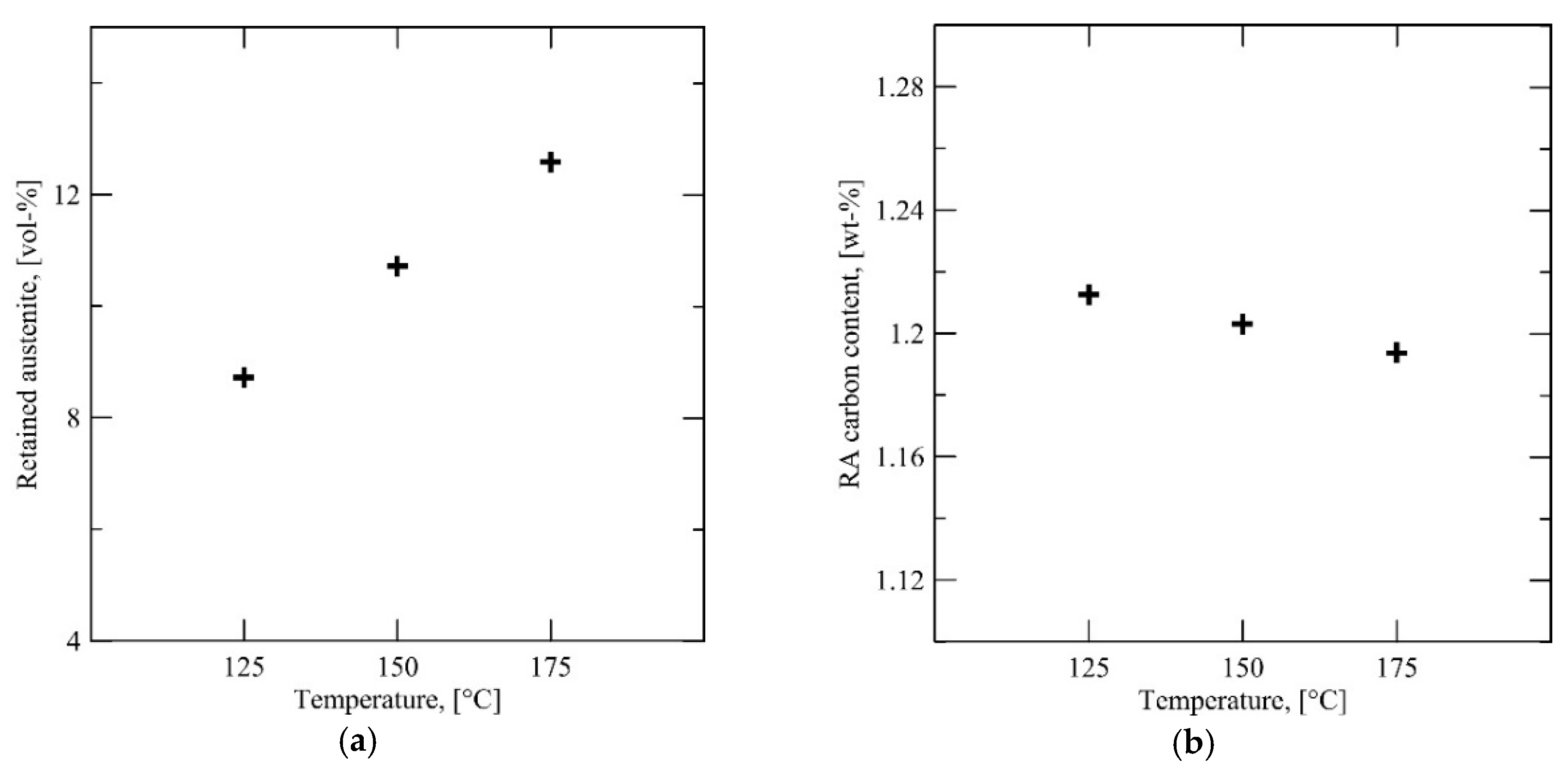 Metals 09 00373 g006