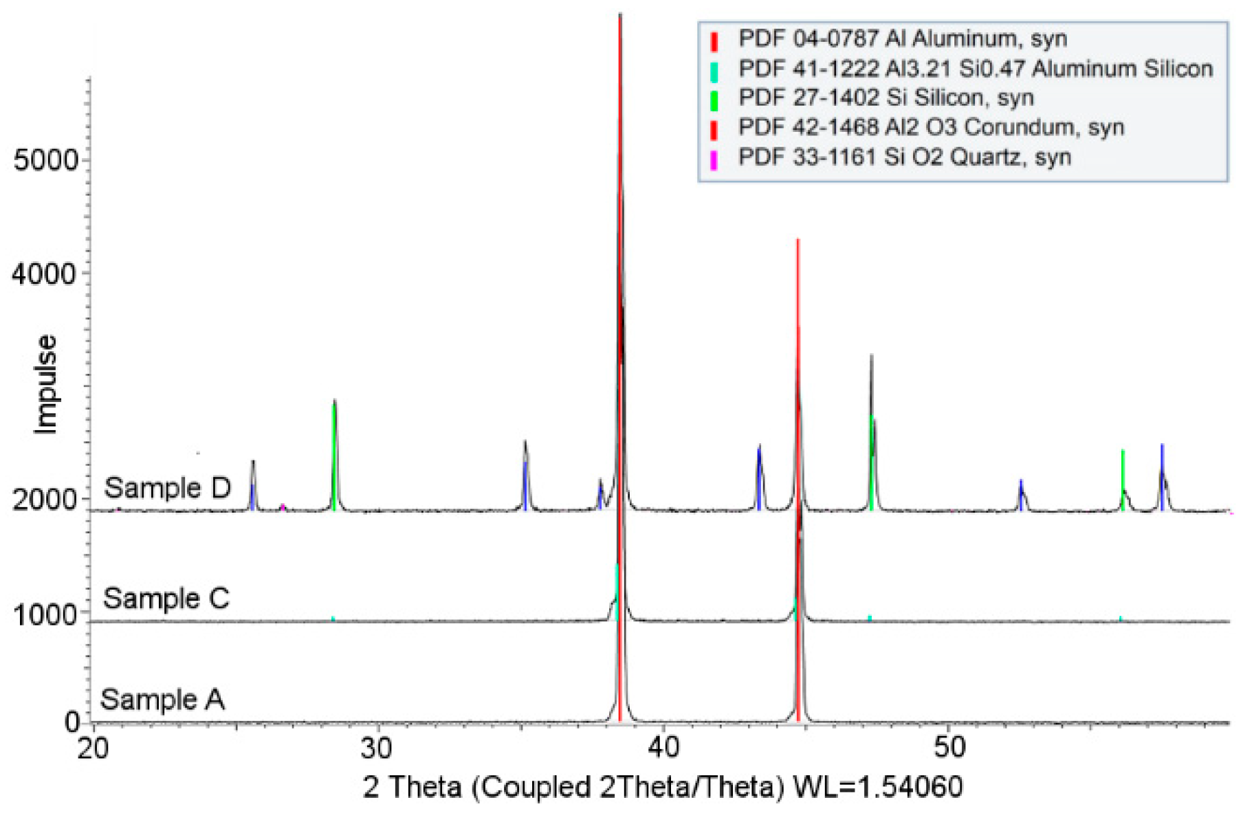 Metals 09 00375 g003