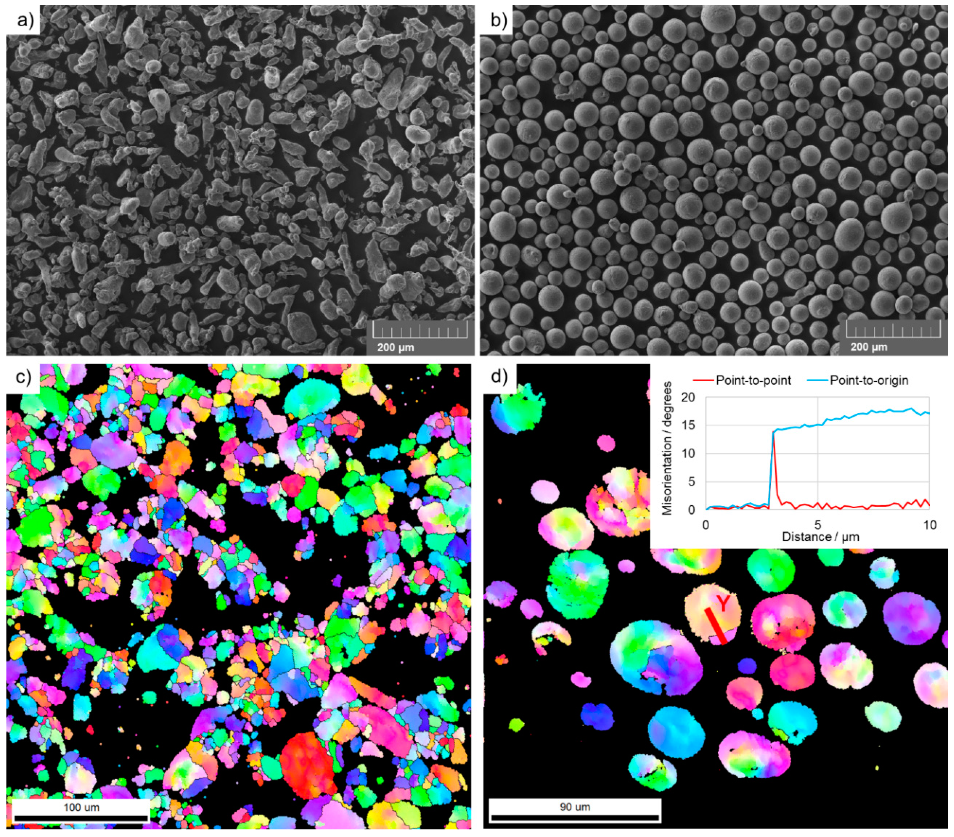 Metals 09 00375 g004
