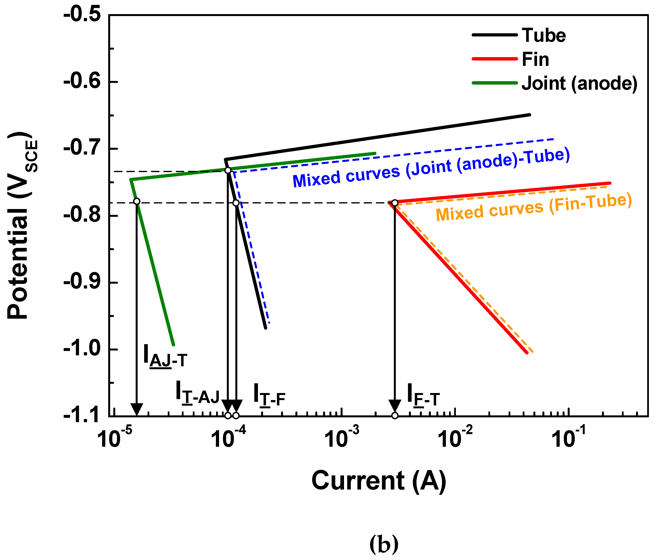 Metals 09 00376 g005b