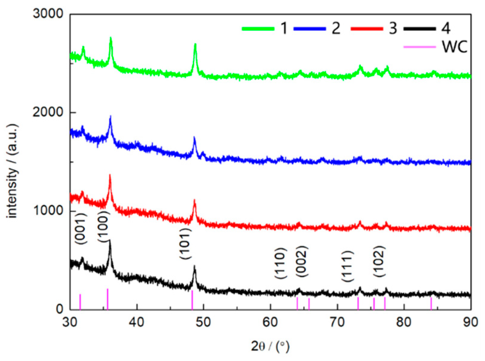 Metals 09 00377 g007 550