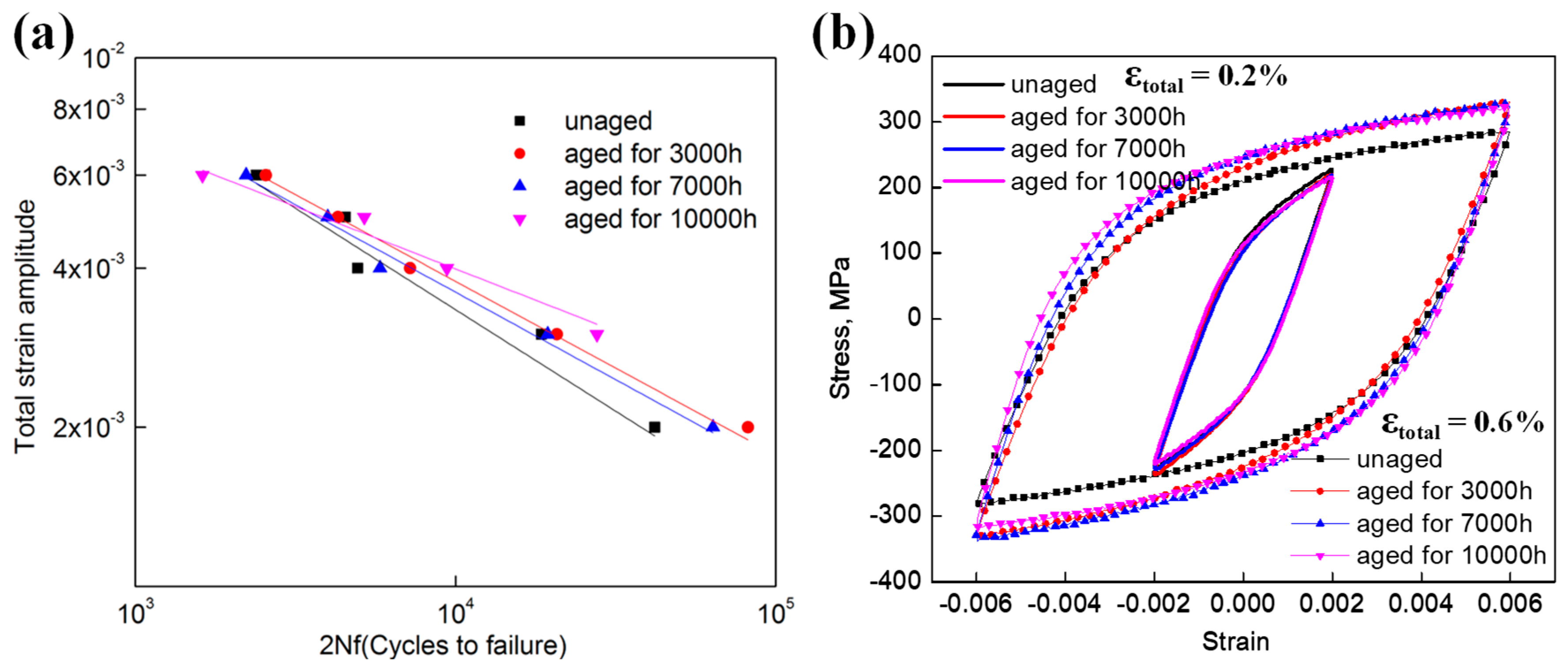 Metals 09 00378 g003 550