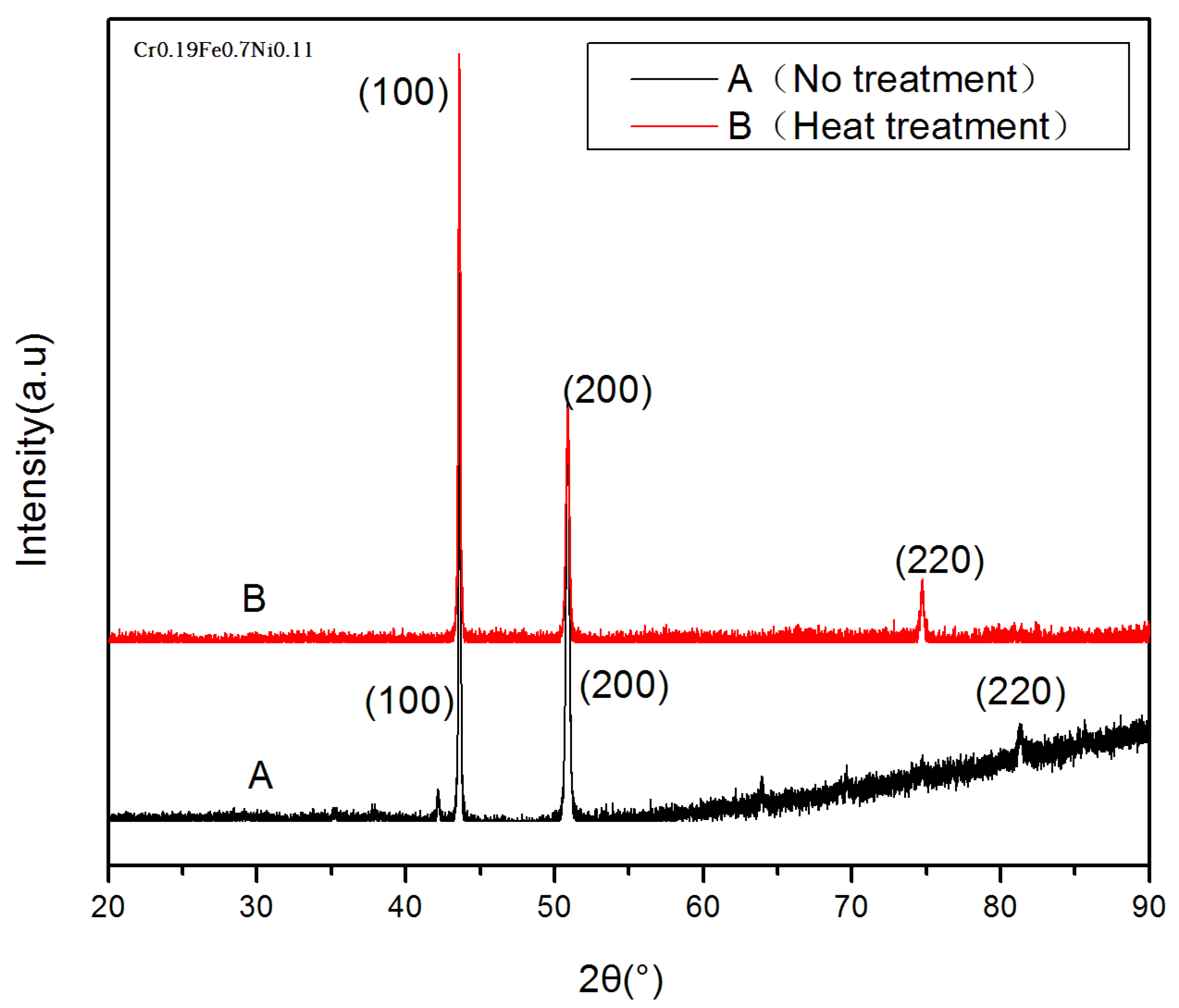 Metals 09 00379 g006