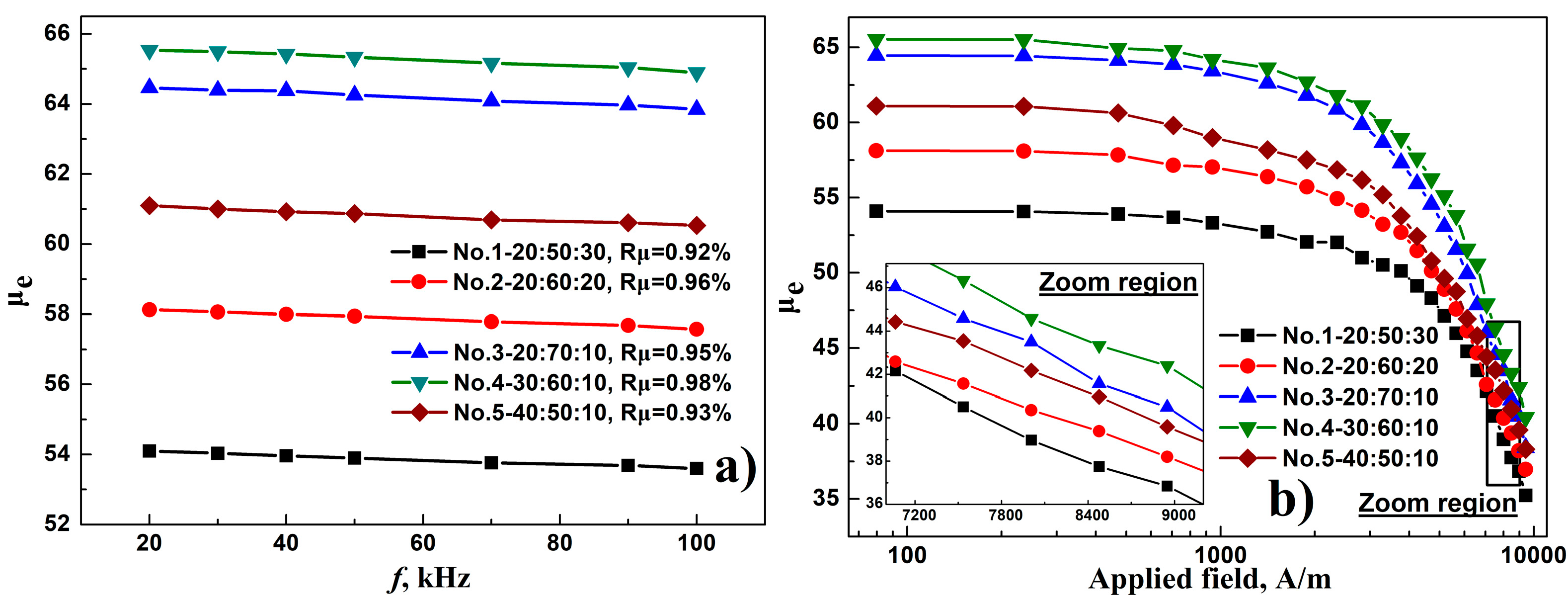 Metals 09 00381 g003