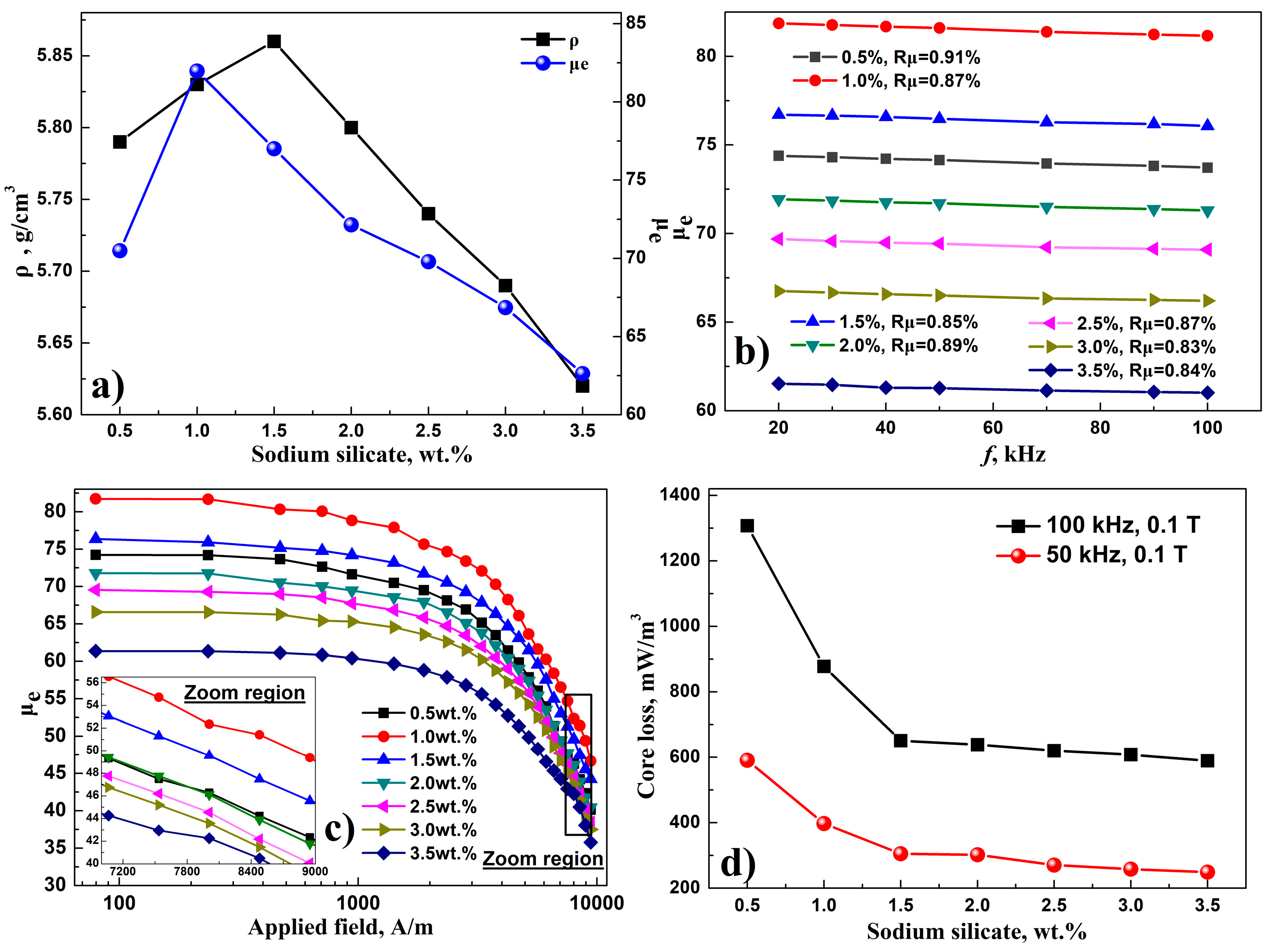 Metals 09 00381 g007