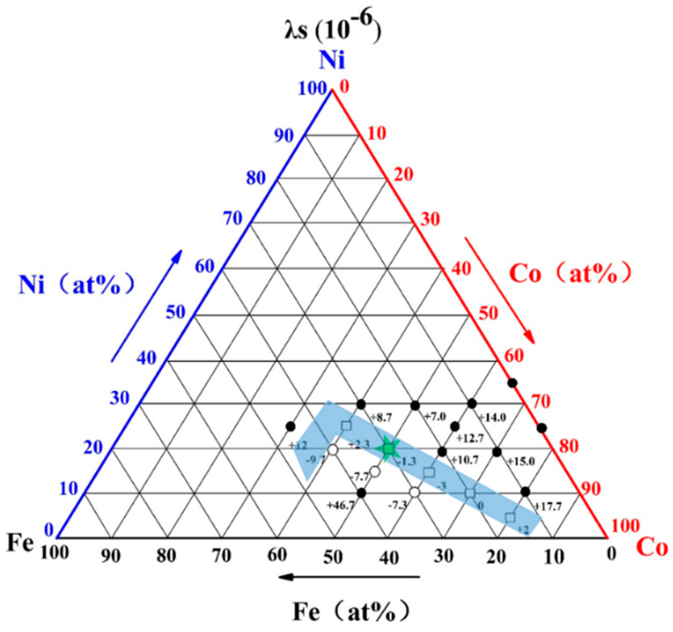 Journal of alloys and. High Entropy Alloys. High Entropy Alloys features. Ternary Weight Networks. Materials & Design Volume 197, 1 January 2021, 109260 High Entropy Alloys.