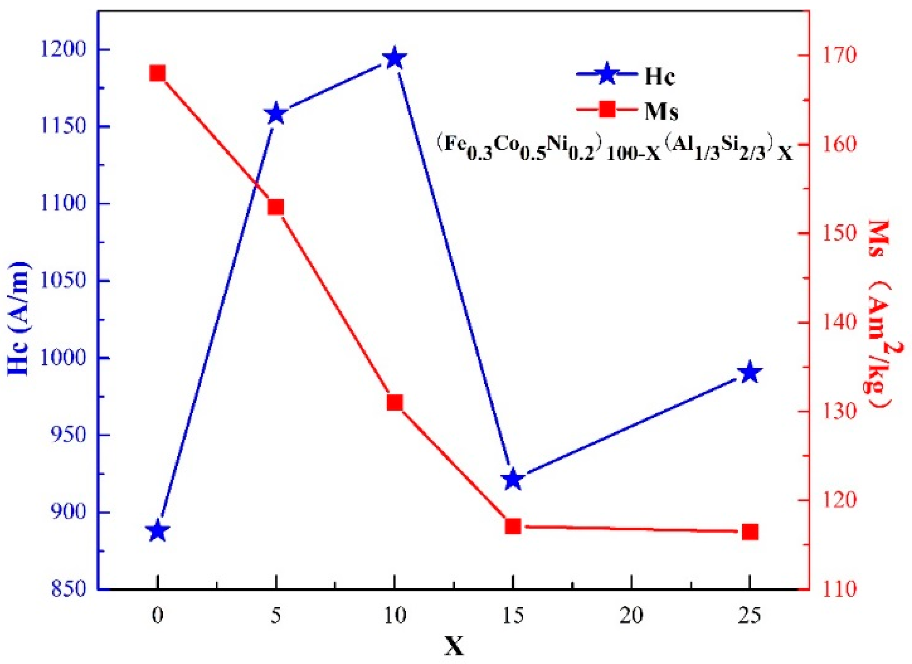 Metals 09 00382 g004 Metals 09 00382 g004