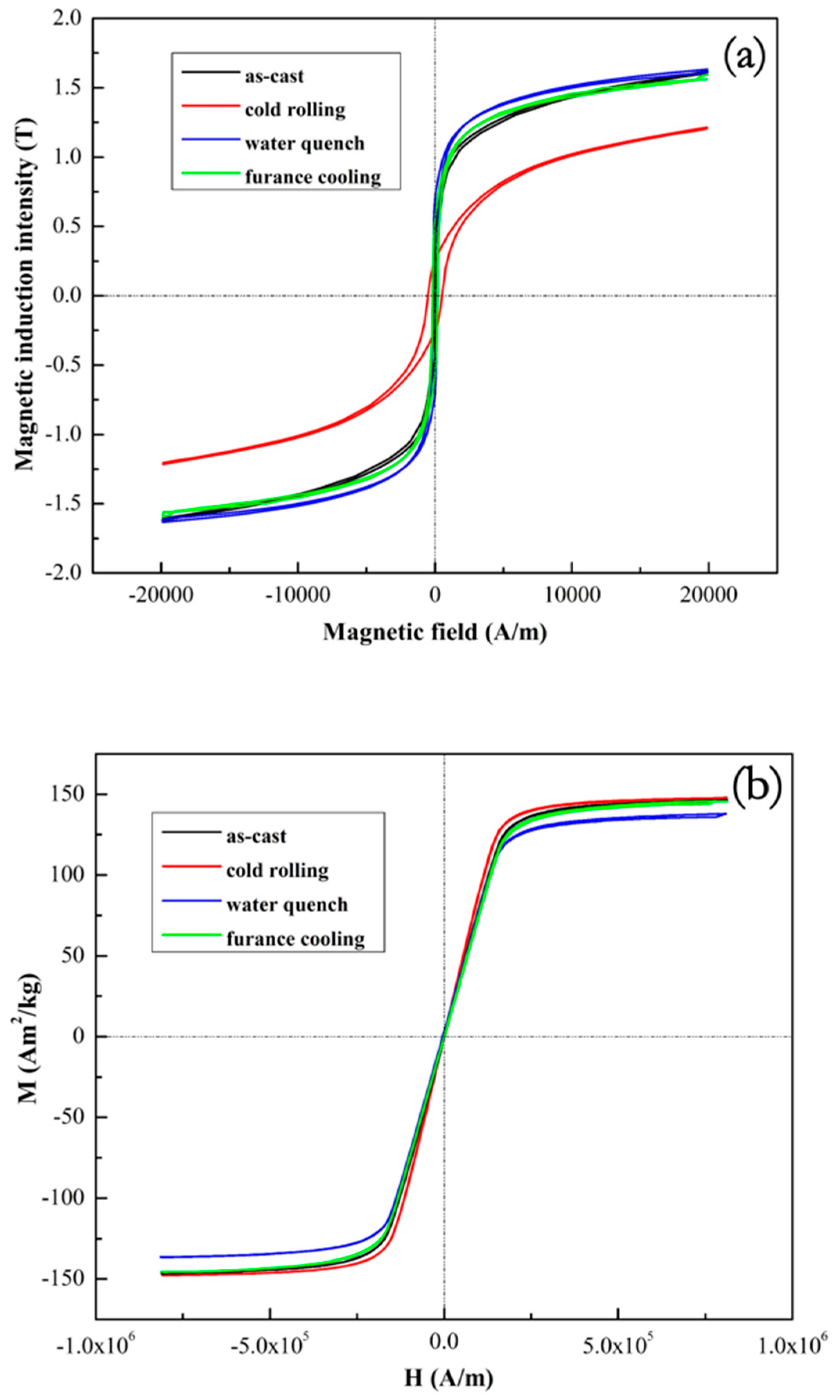 Metals 09 00382 g010 Metals 09 00382 g010