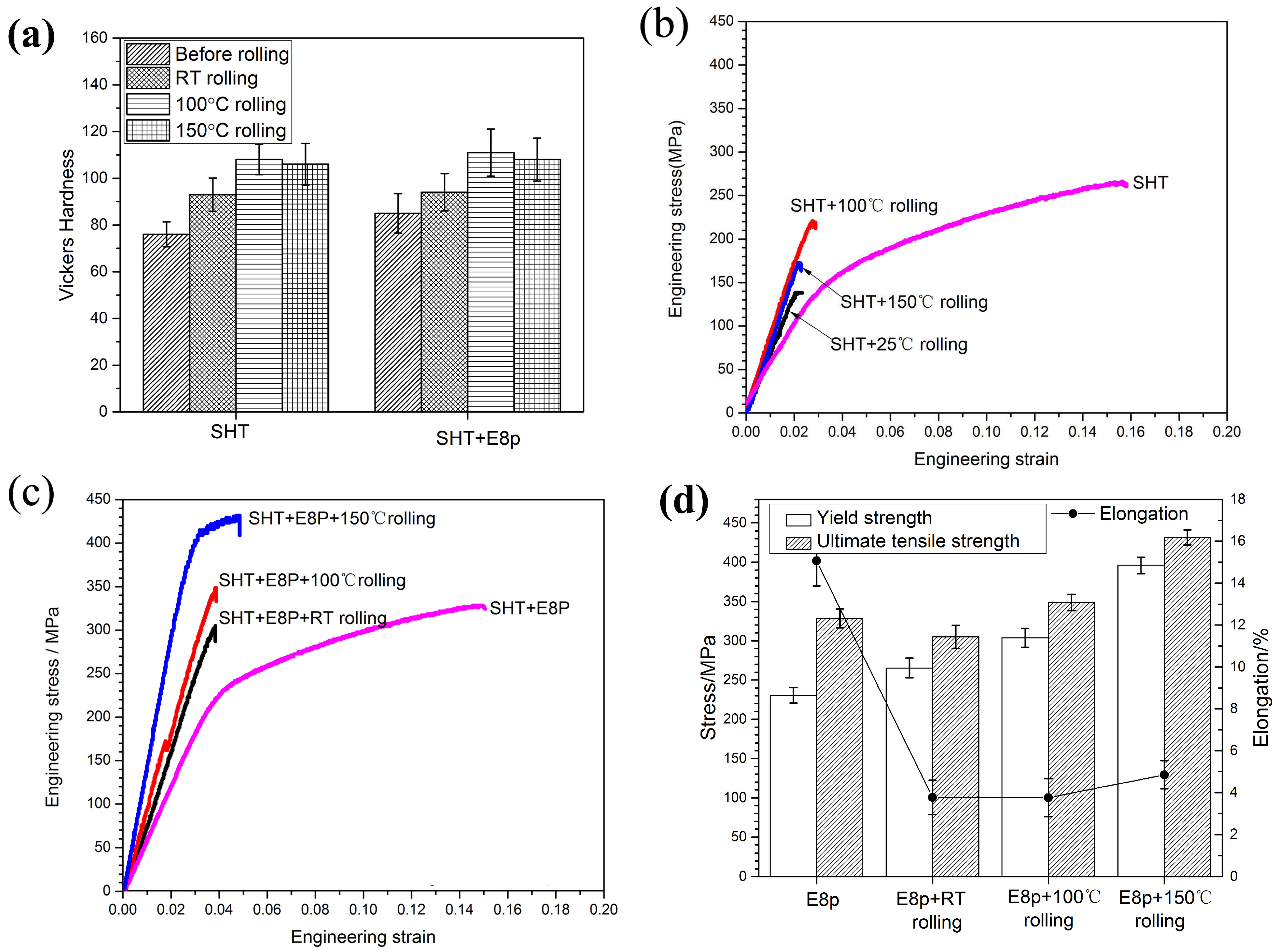 Metals 09 00386 g005