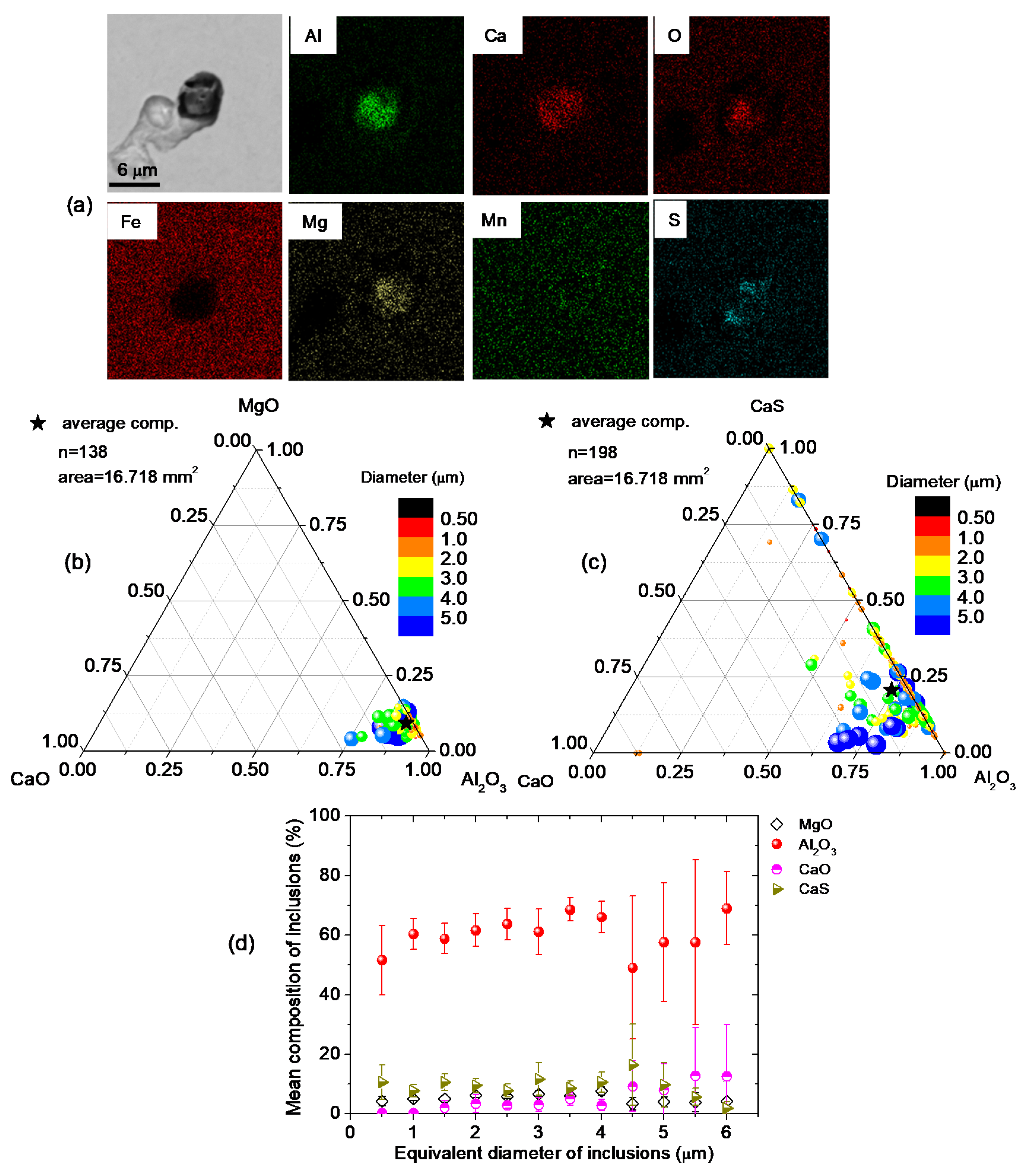 Metals 09 00392 g004