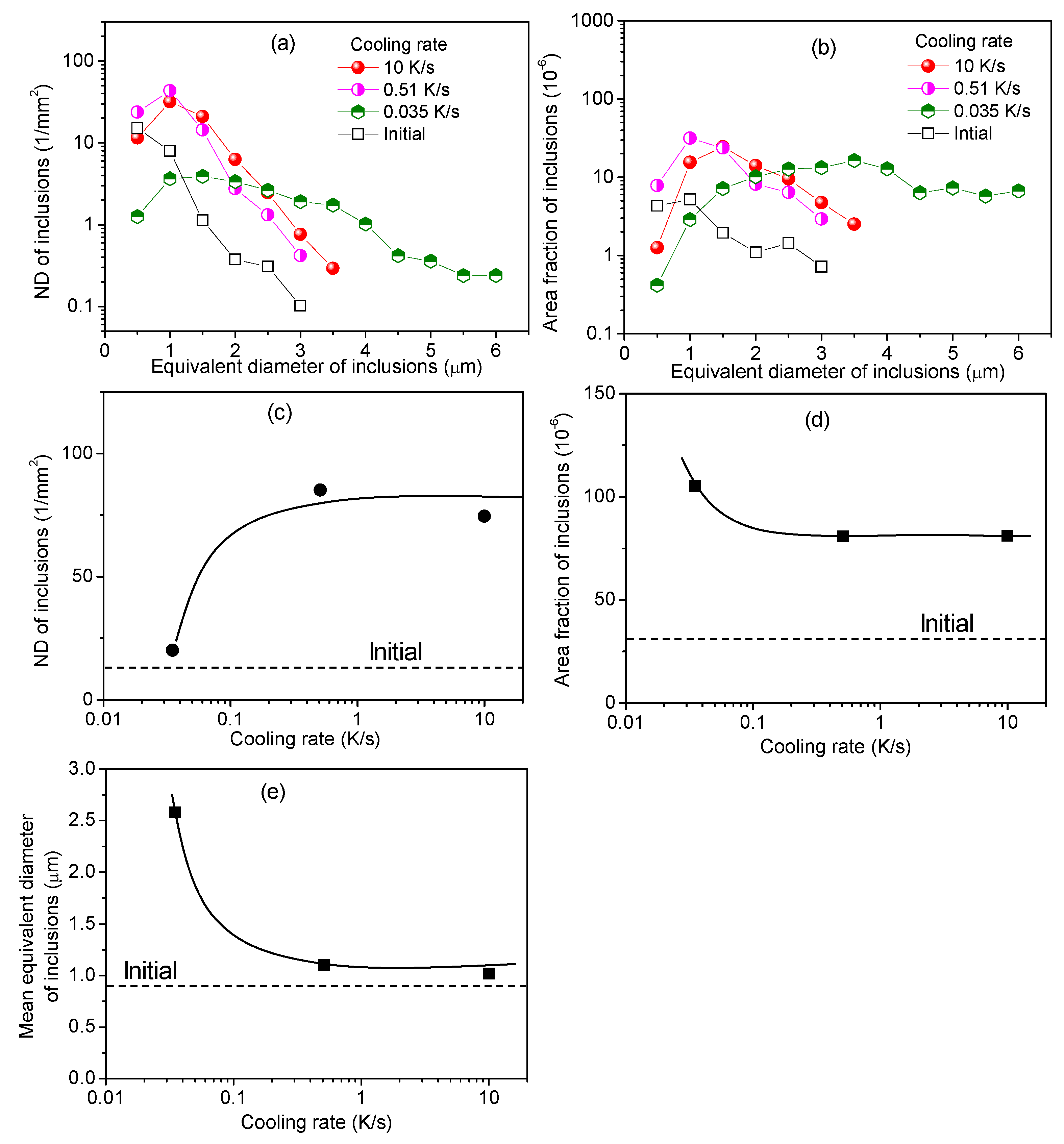 Metals 09 00392 g005