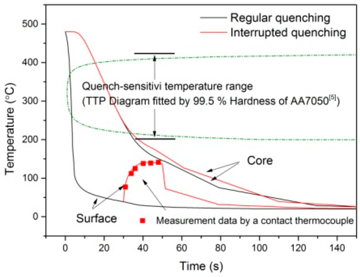 Metals 09 00393 g005