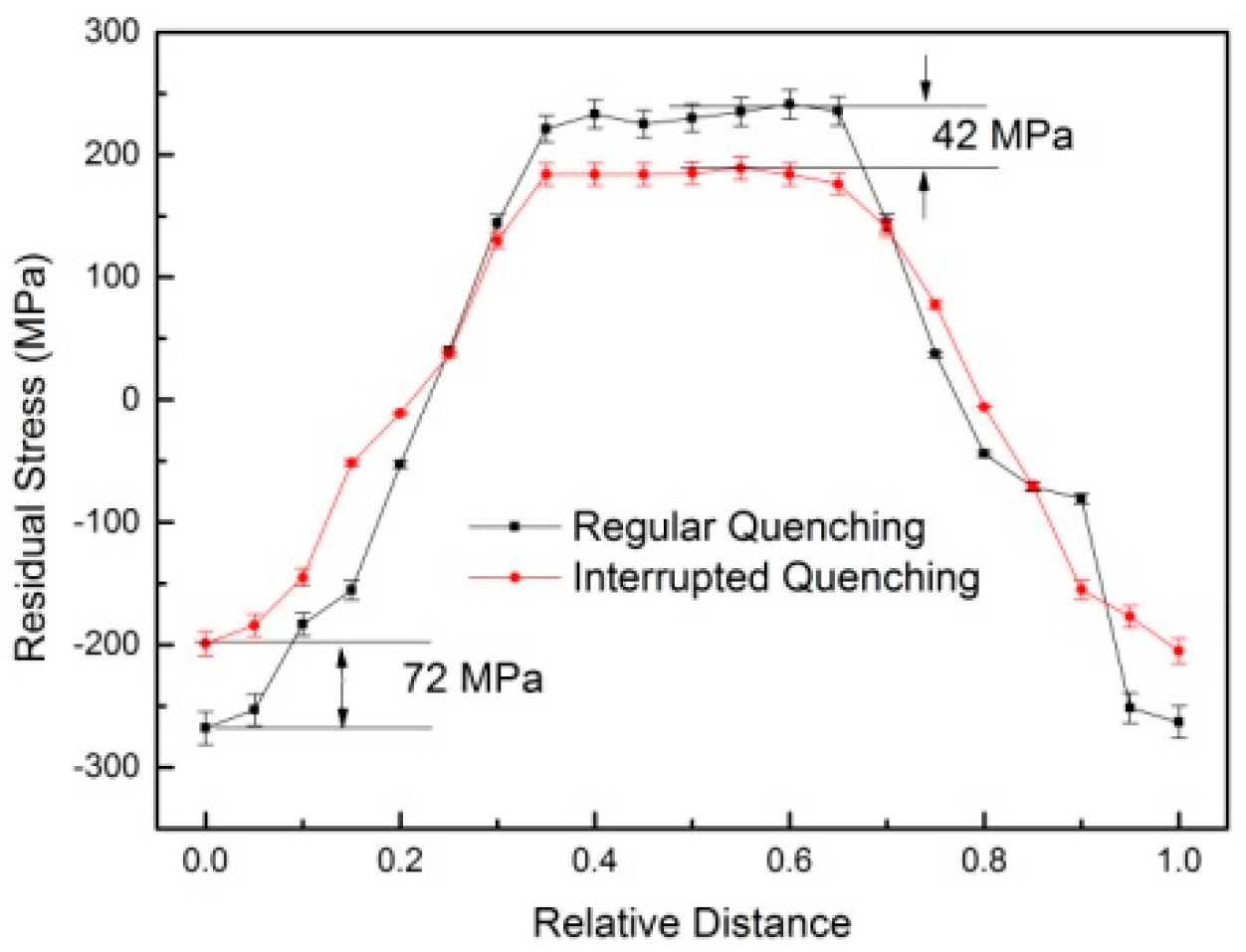 Metals 09 00393 g006