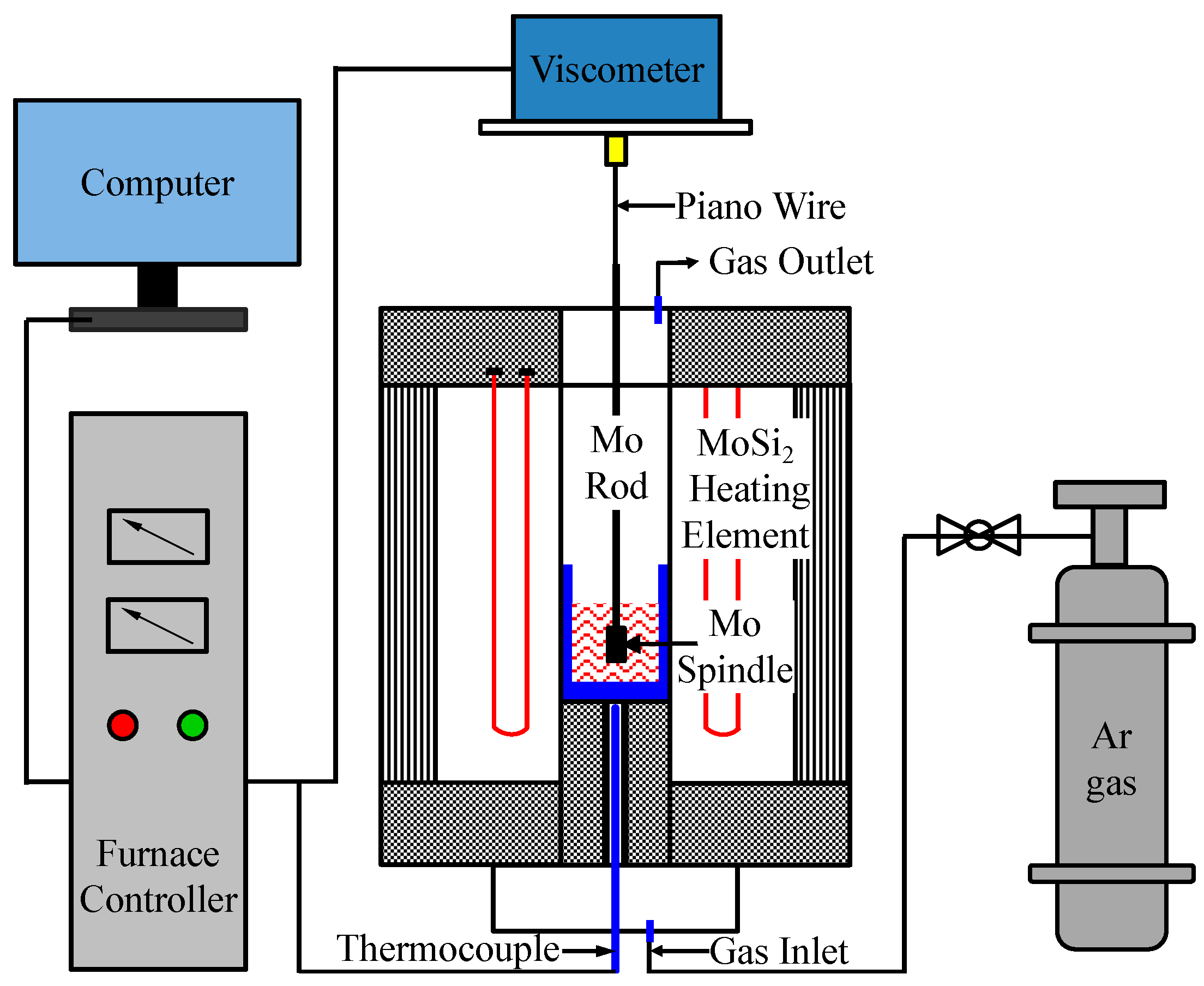 Metals 09 00395 g003 550
