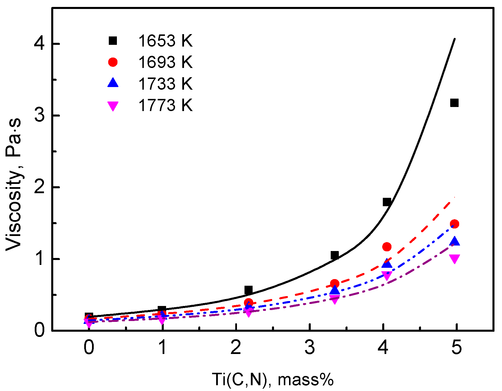 Metals 09 00395 g004 550