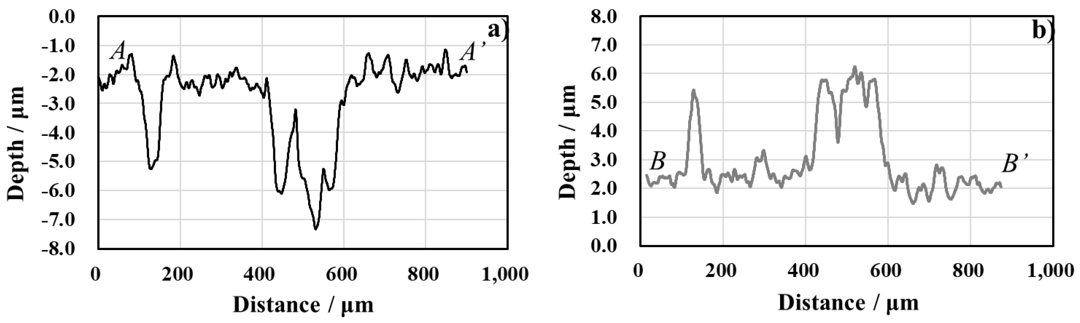 Metals 09 00396 g012 550
