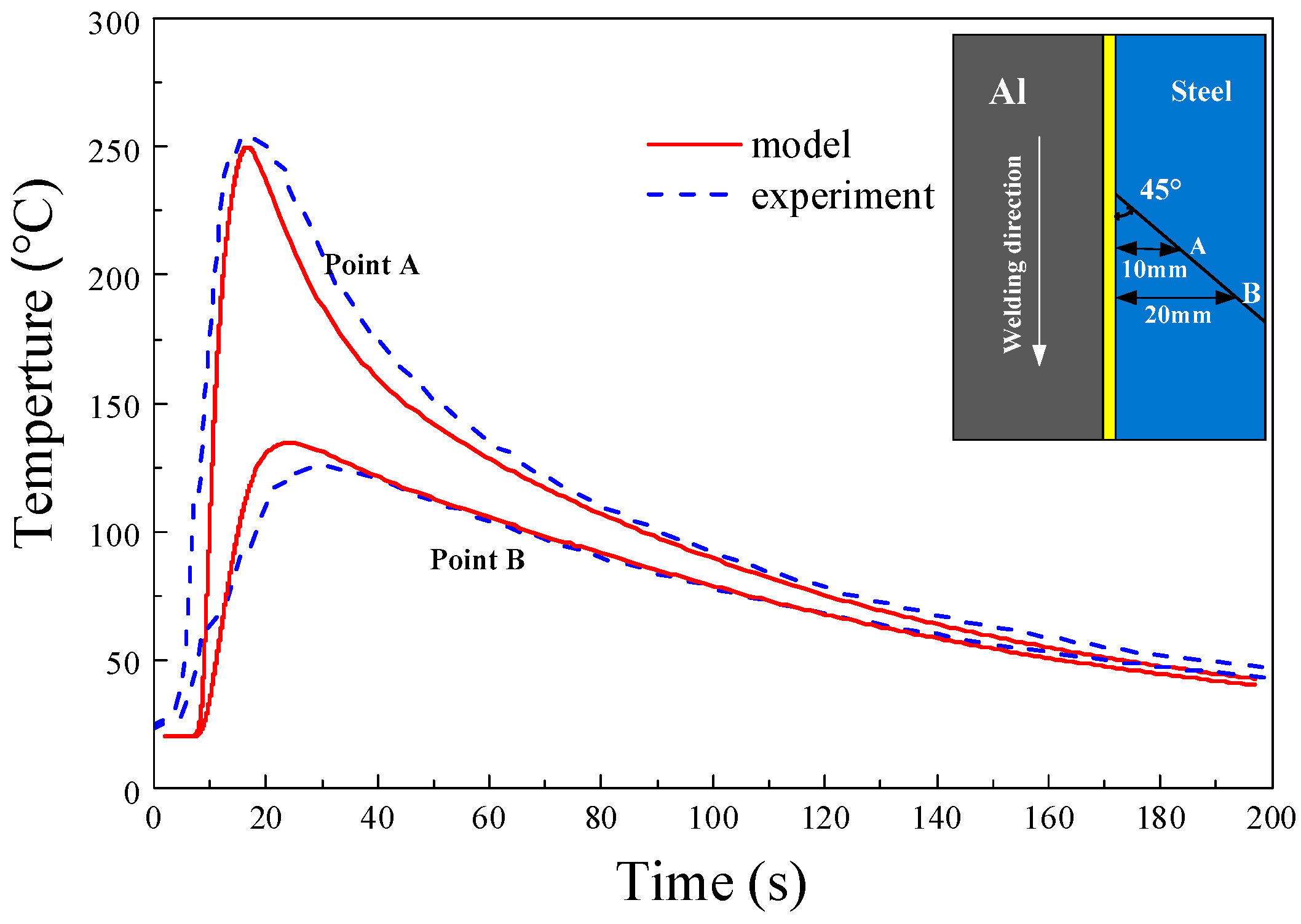 Metals 09 00397 g005