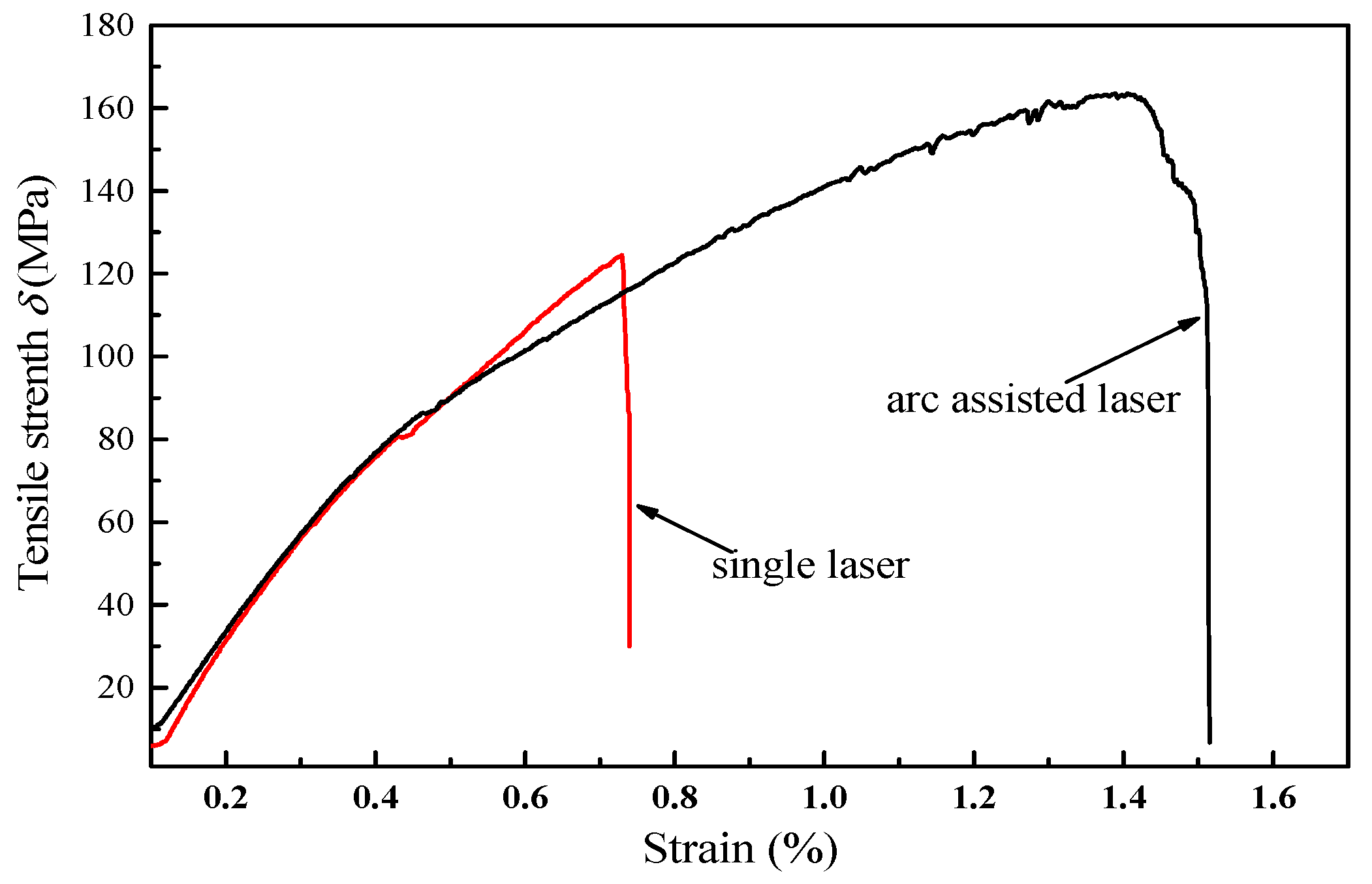 Metals 09 00397 g012