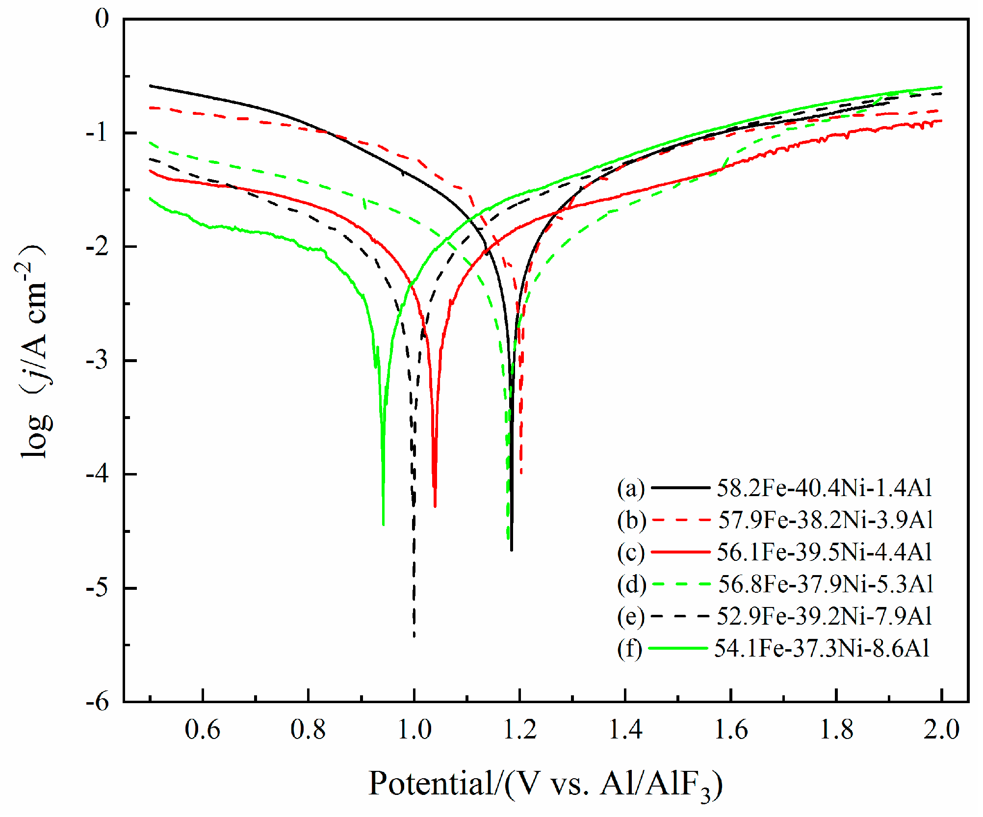 Metals 09 00399 g009 550