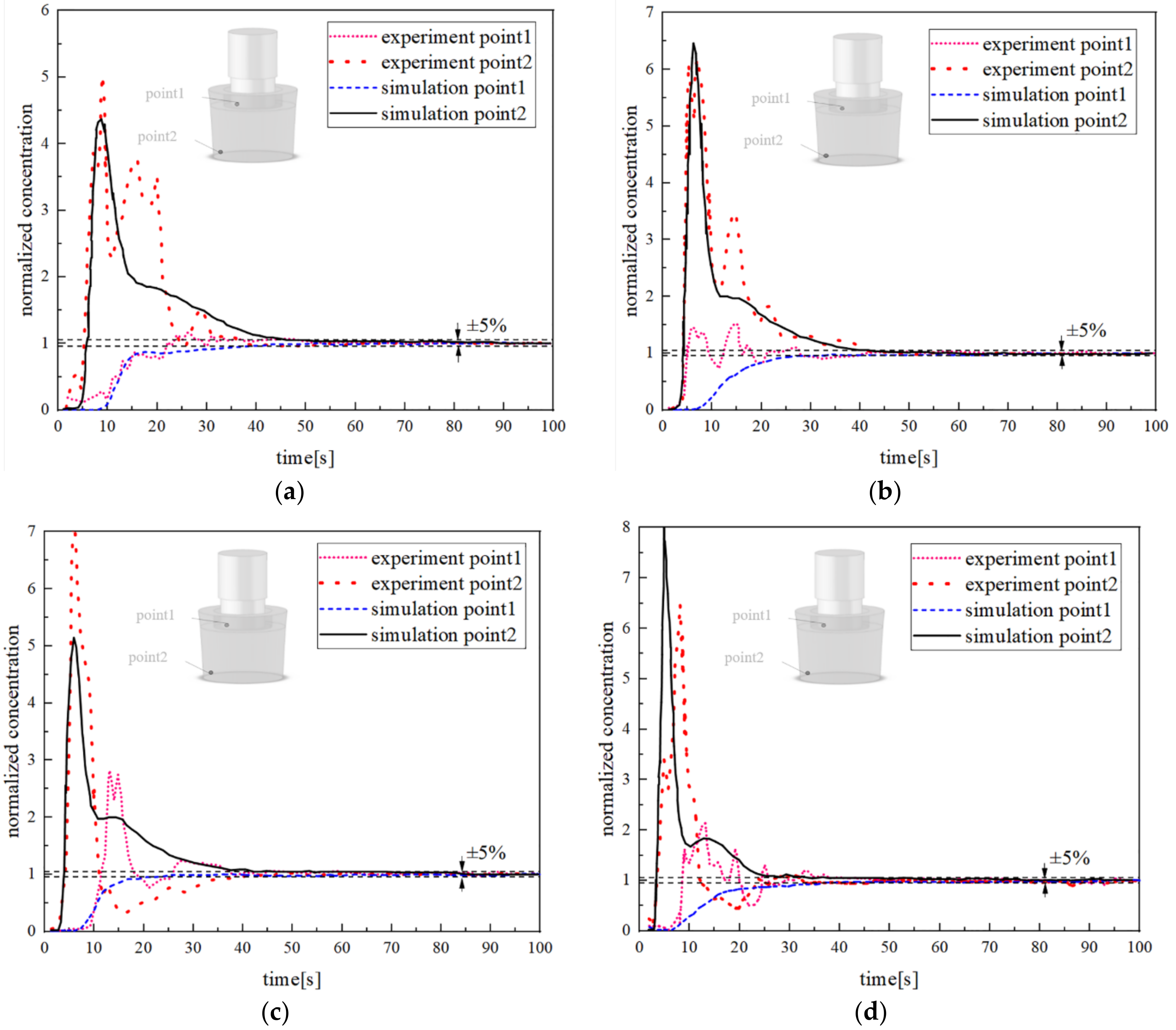 Metals 09 00400 g007