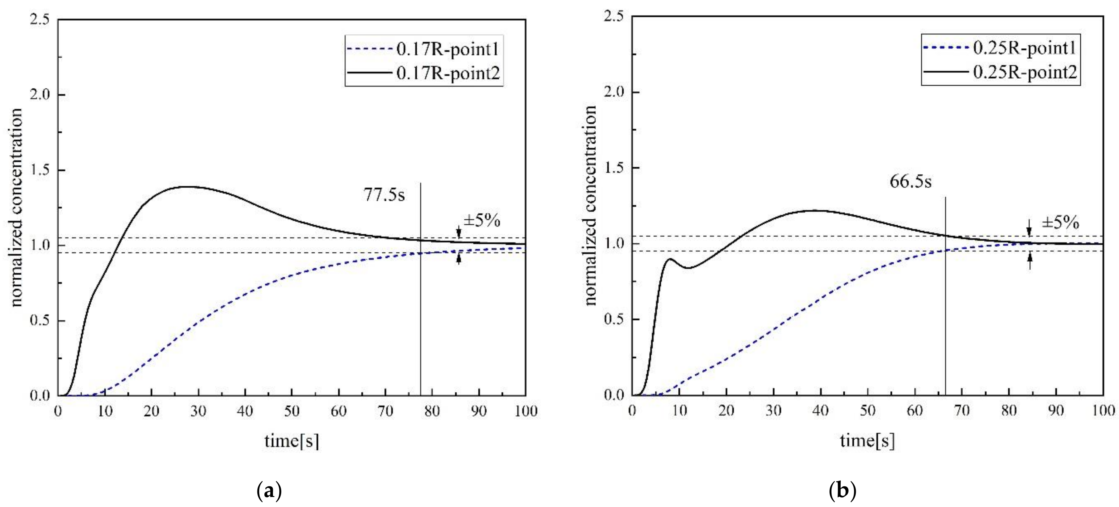 Metals 09 00400 g011a