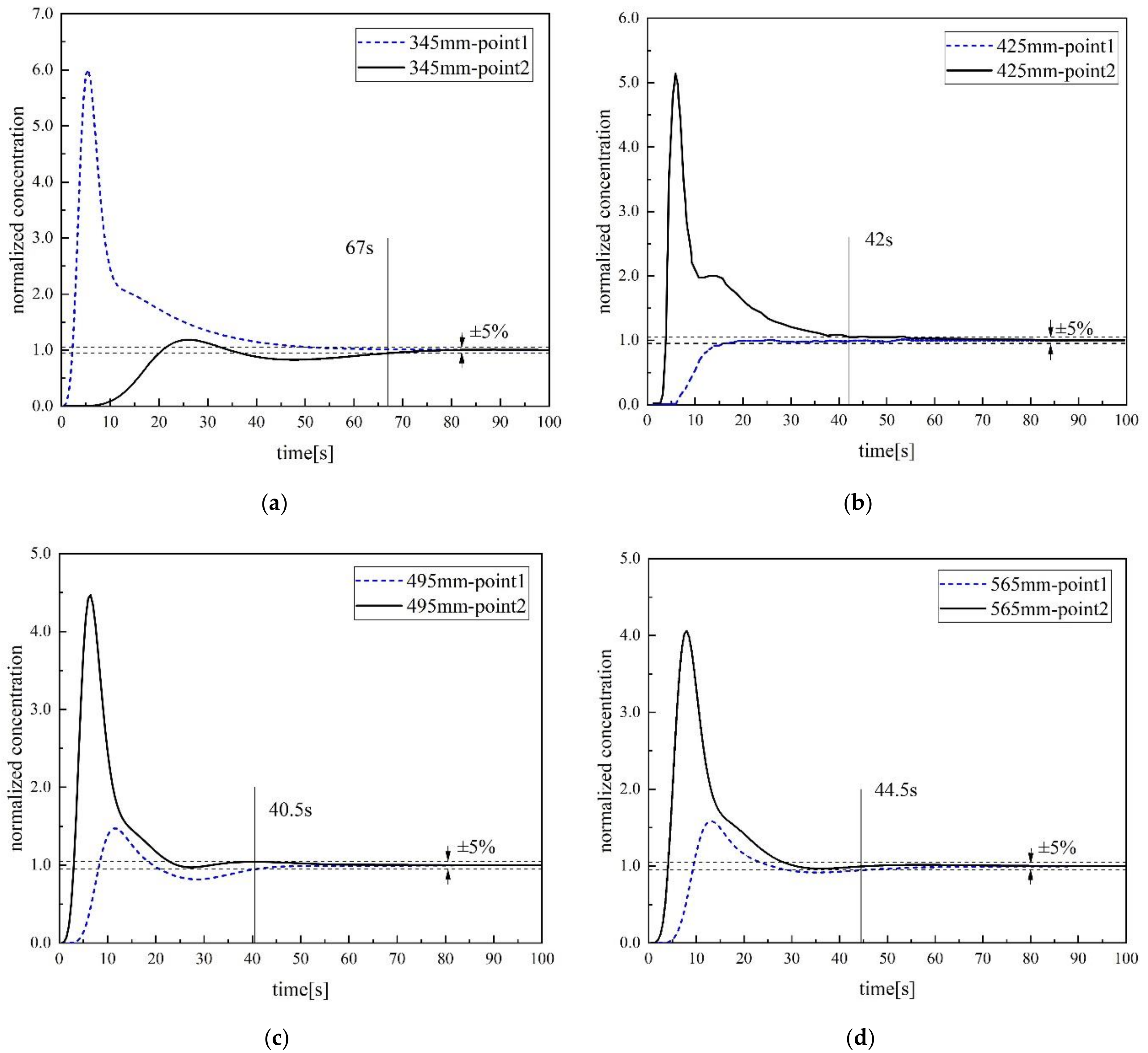 Metals 09 00400 g012