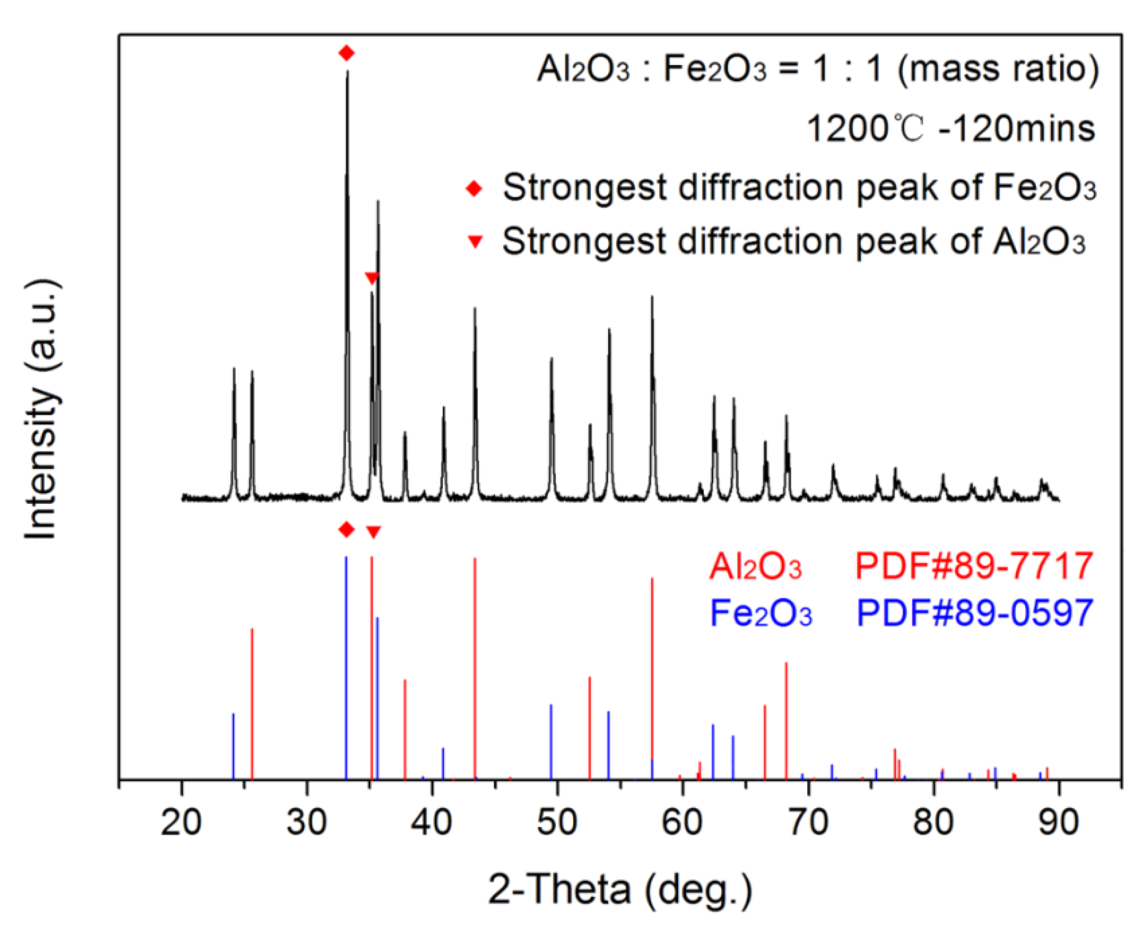 Metals 09 00402 g005 Metals 09 00402 g005
