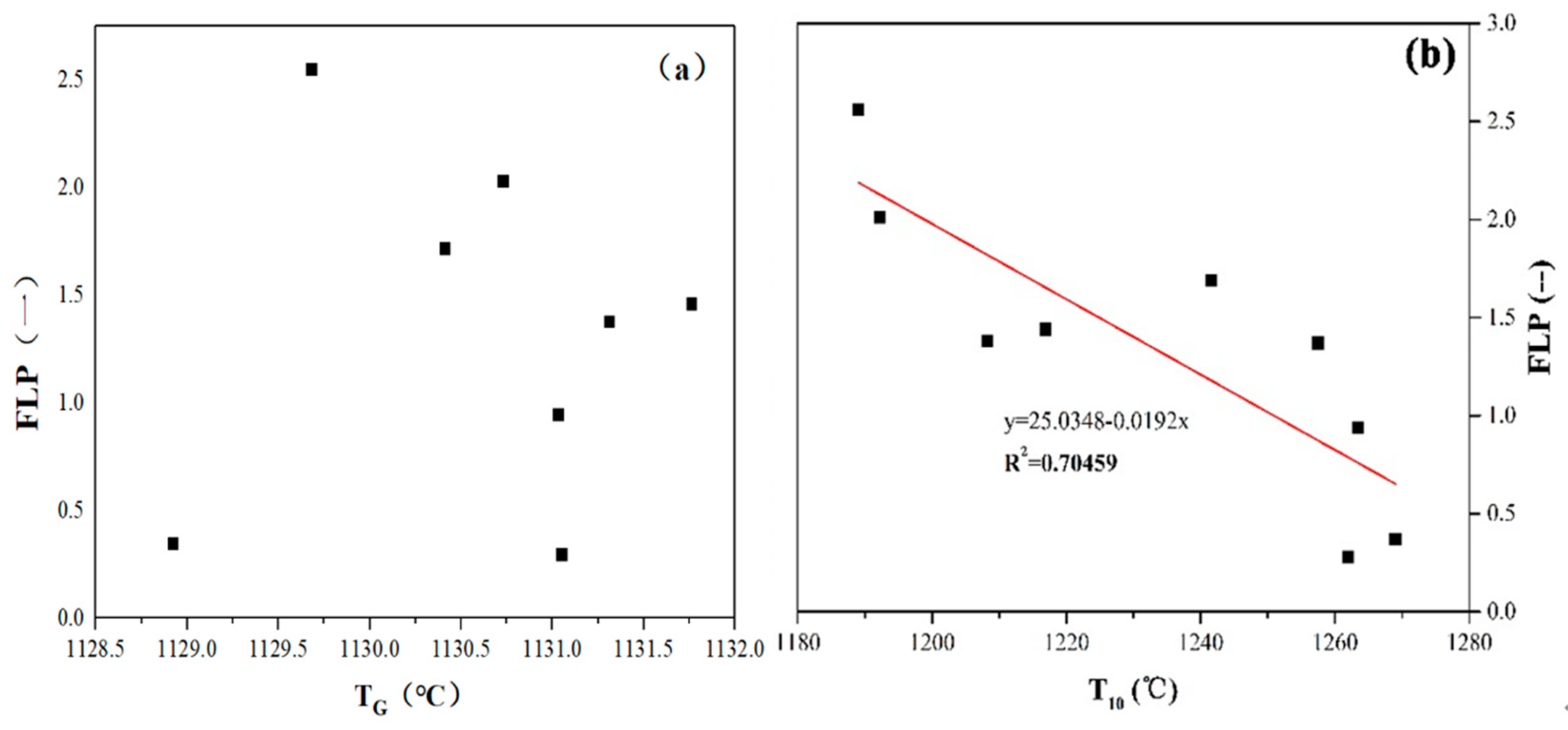 Metals 09 00404 g006