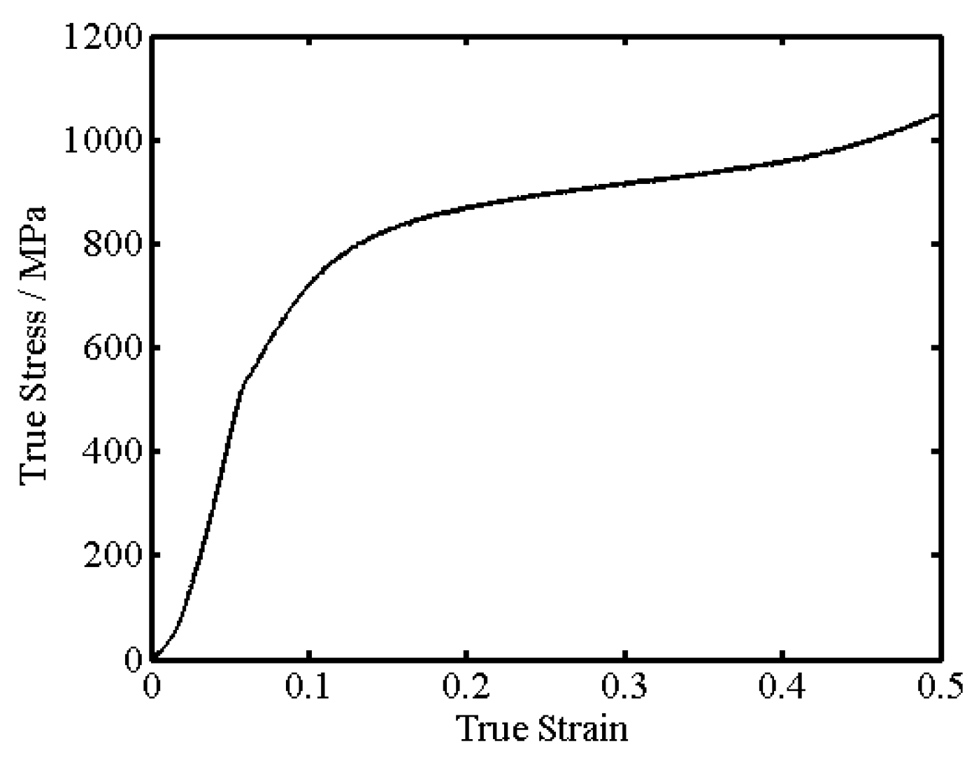 Metals 09 00405 g002 550