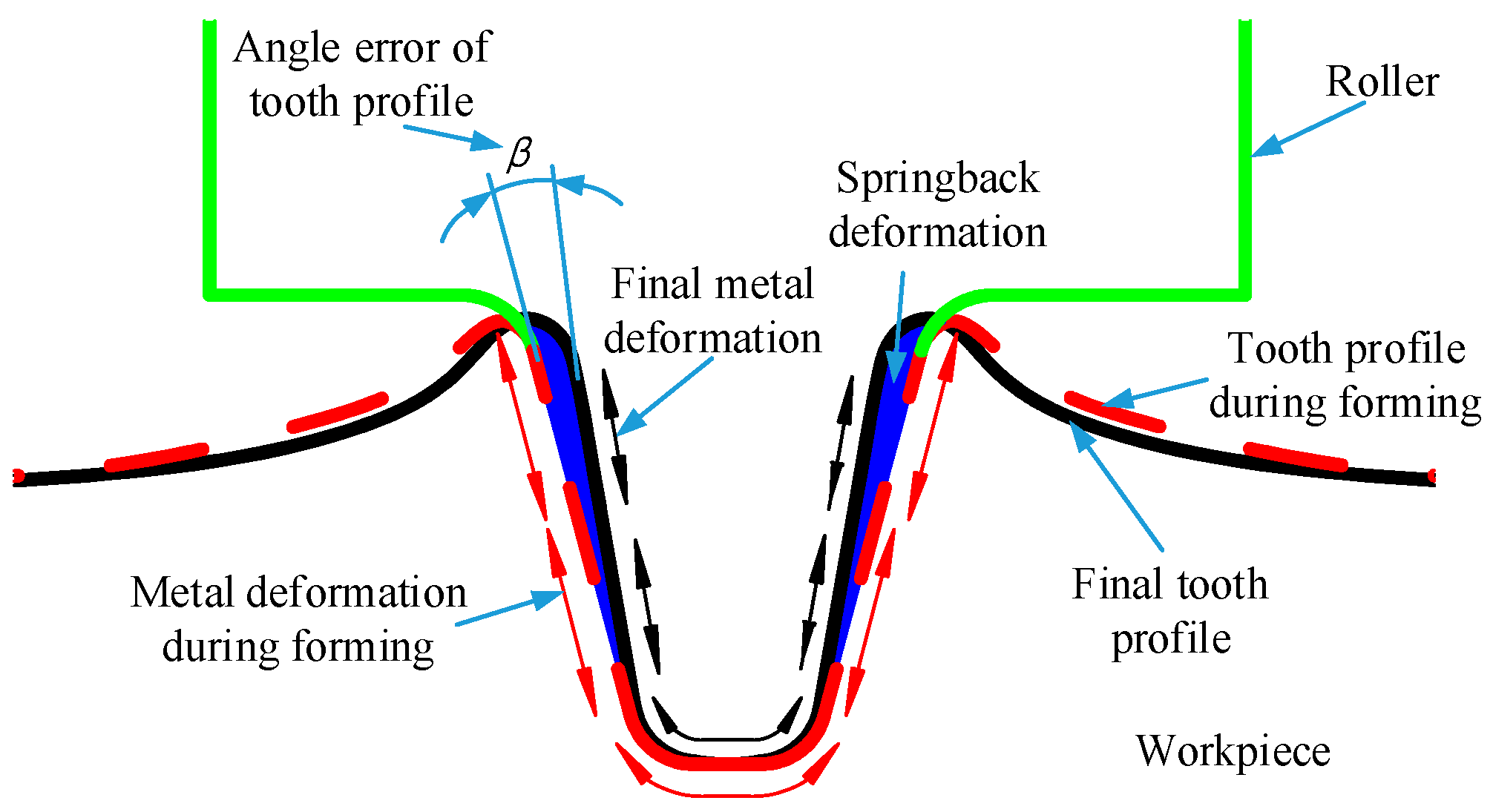 Metals 09 00405 g006 550