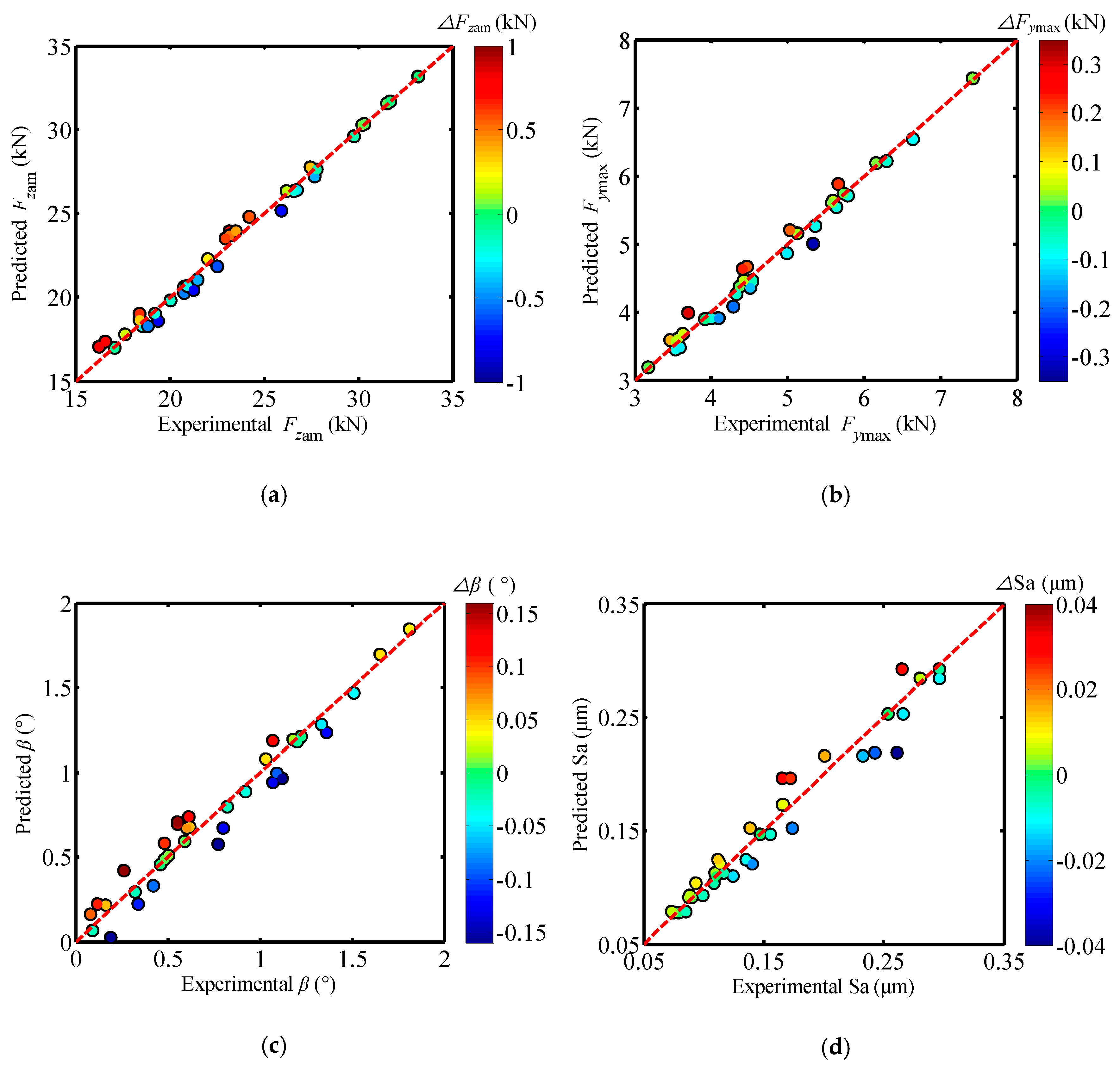 Metals 09 00405 g010 550