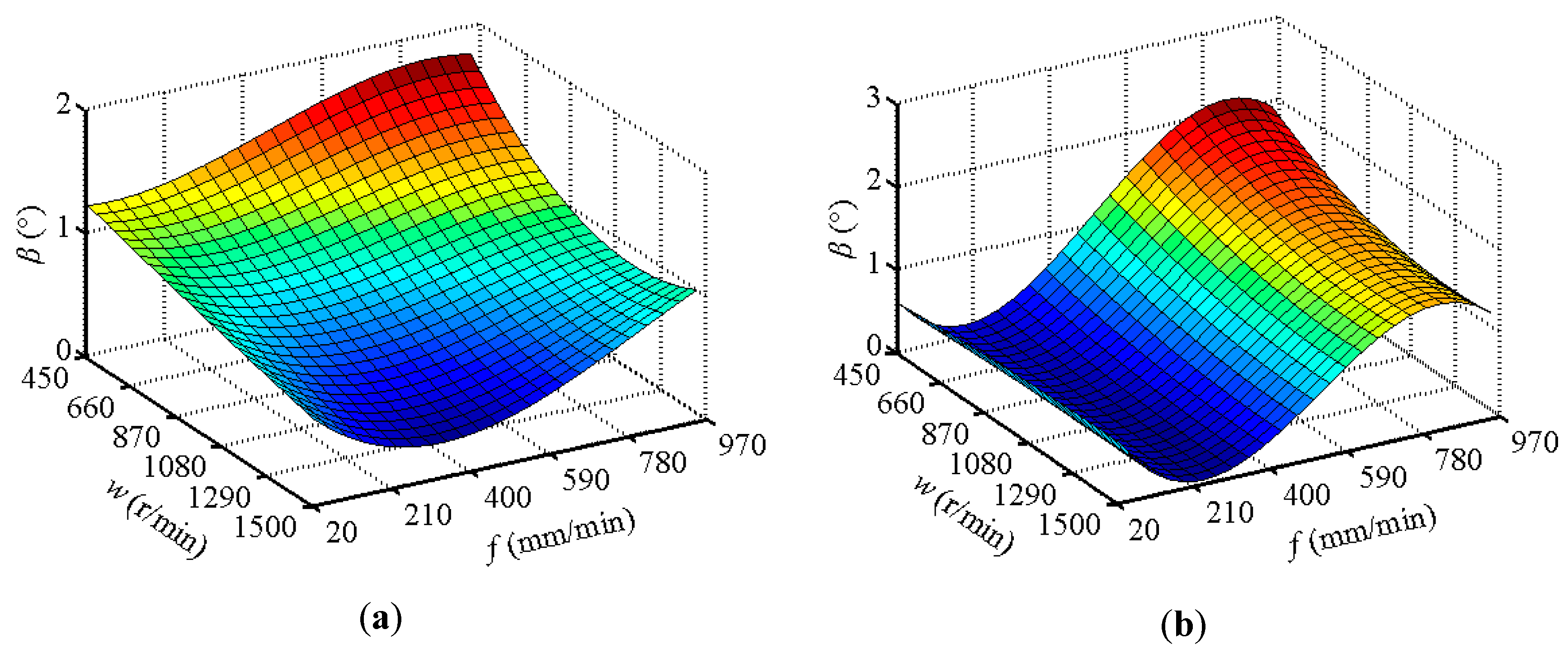Metals 09 00405 g013 550