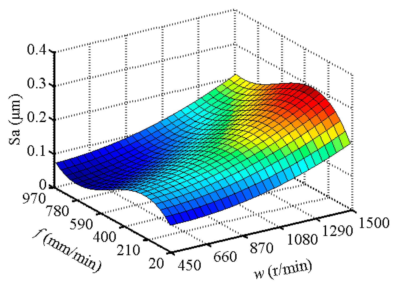Metals 09 00405 g014 550