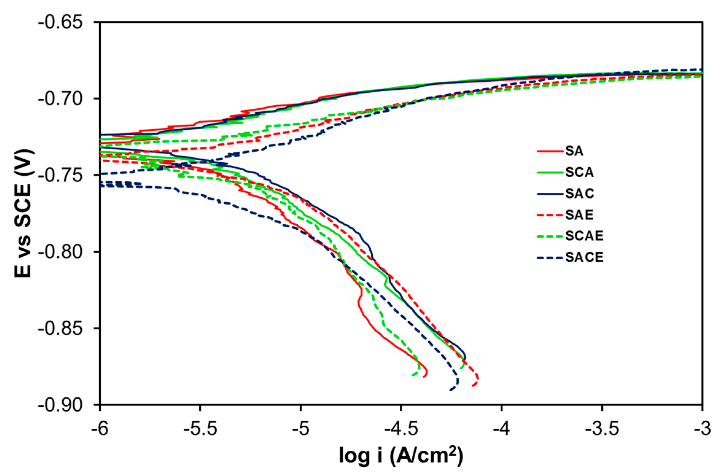 Metals 09 00408 g003 Metals 09 00408 g003