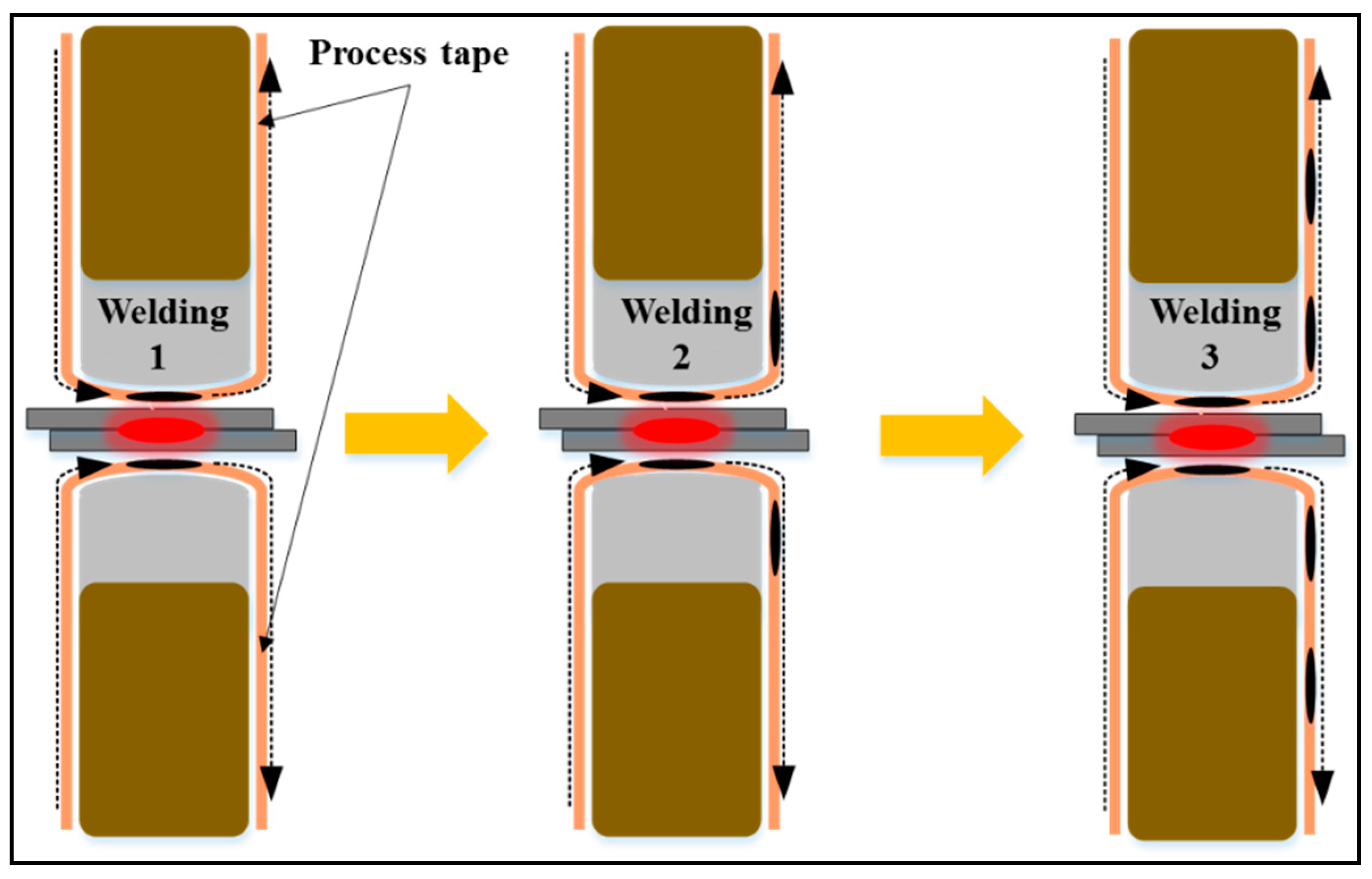 Metals Free FullText Resistance Spot Welding of Aluminum Alloy and