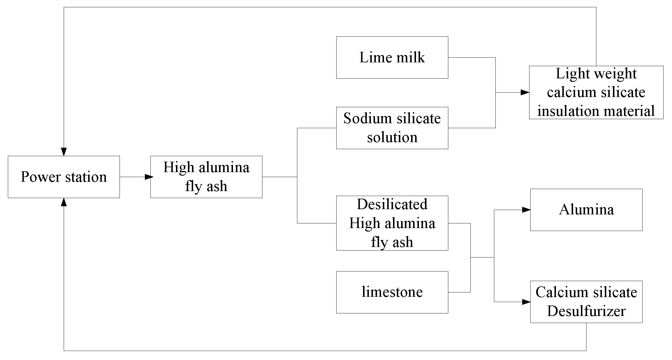 Metals 09 00411 g001 550