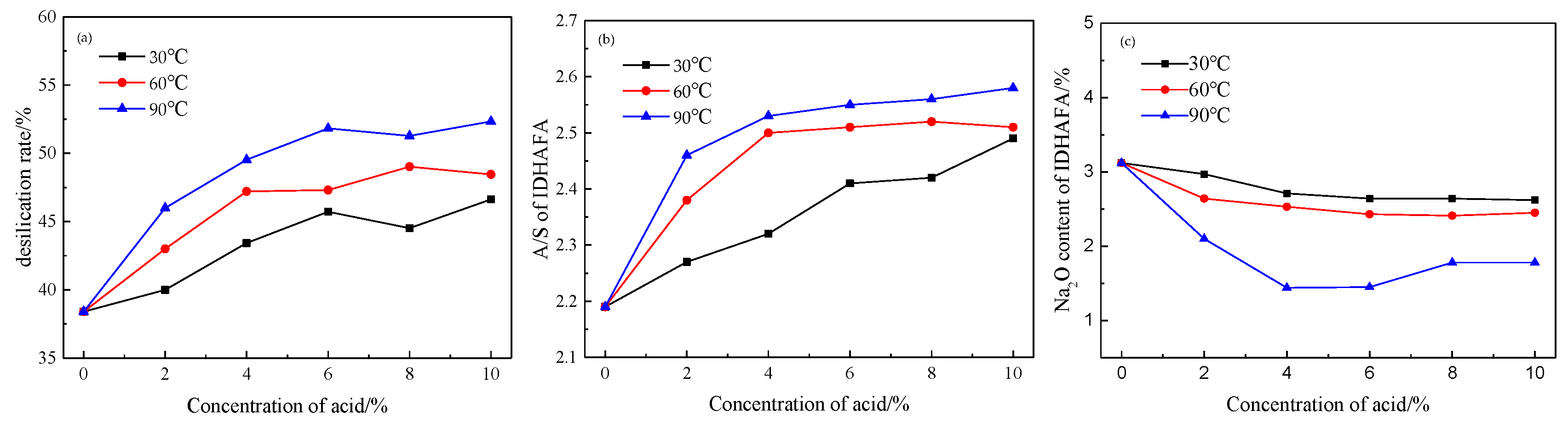 Metals 09 00411 g003 550