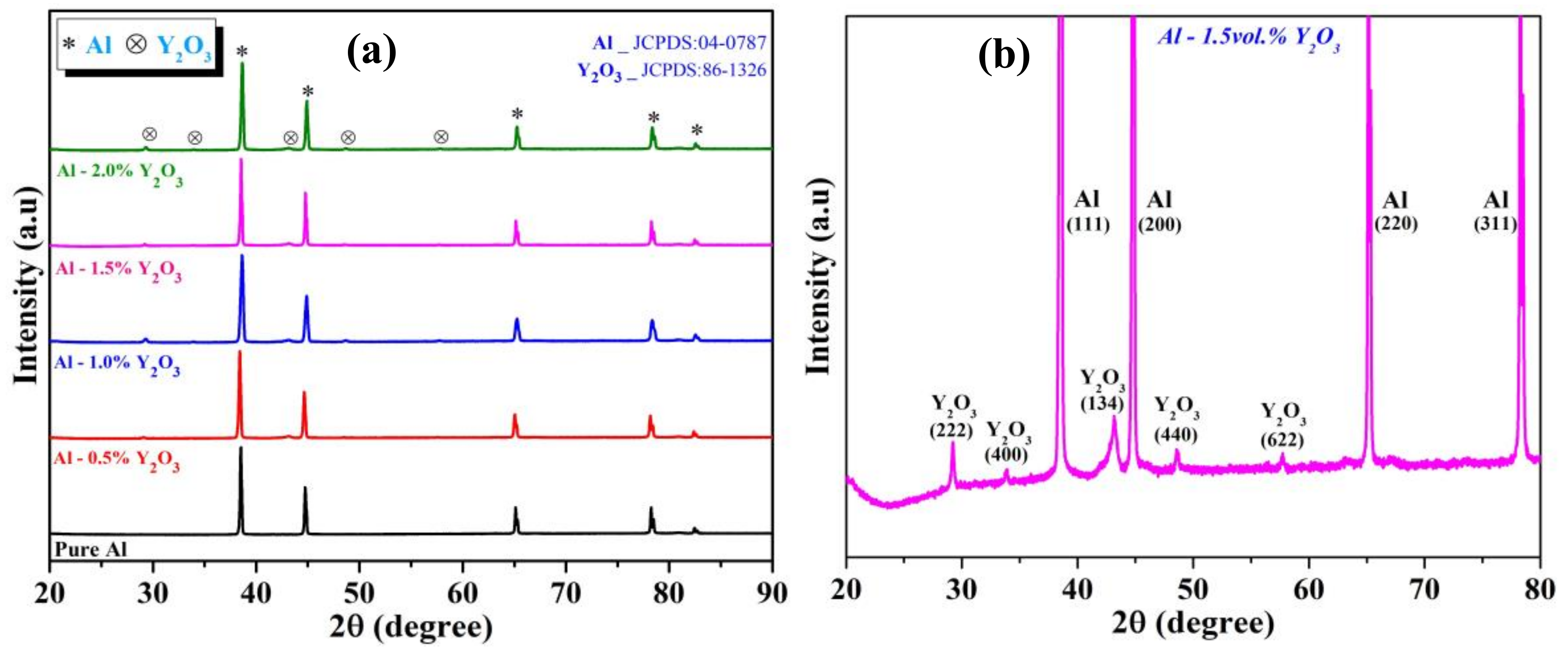 Metals 09 00414 g002 550