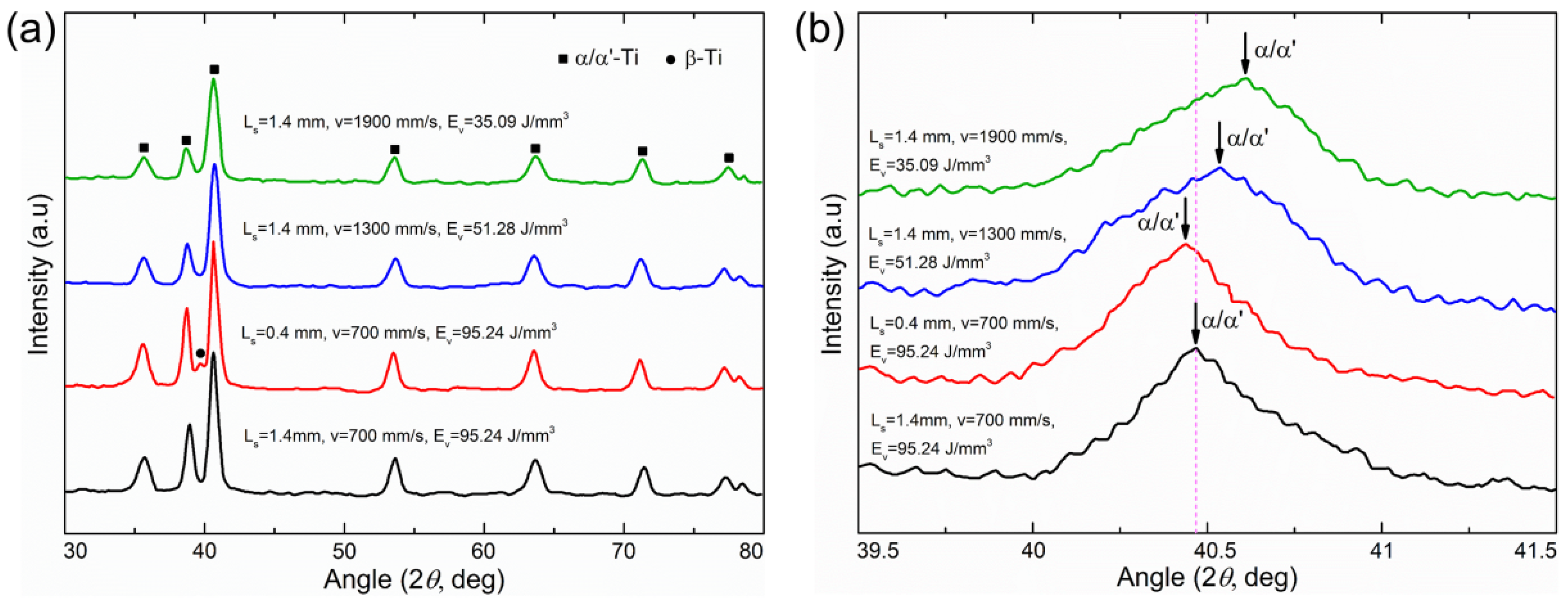 Metals 09 00416 g006