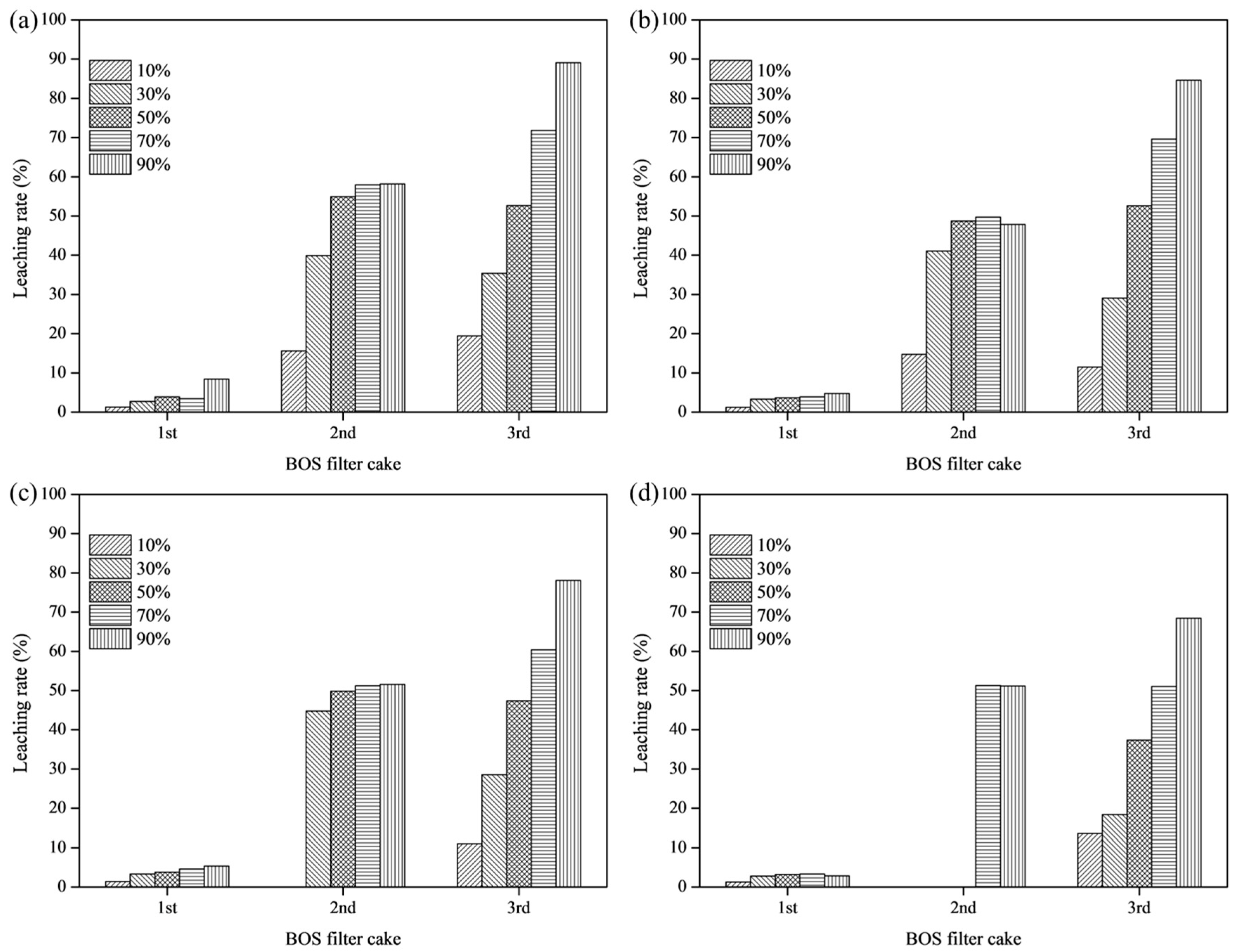 Metals 09 00417 g005