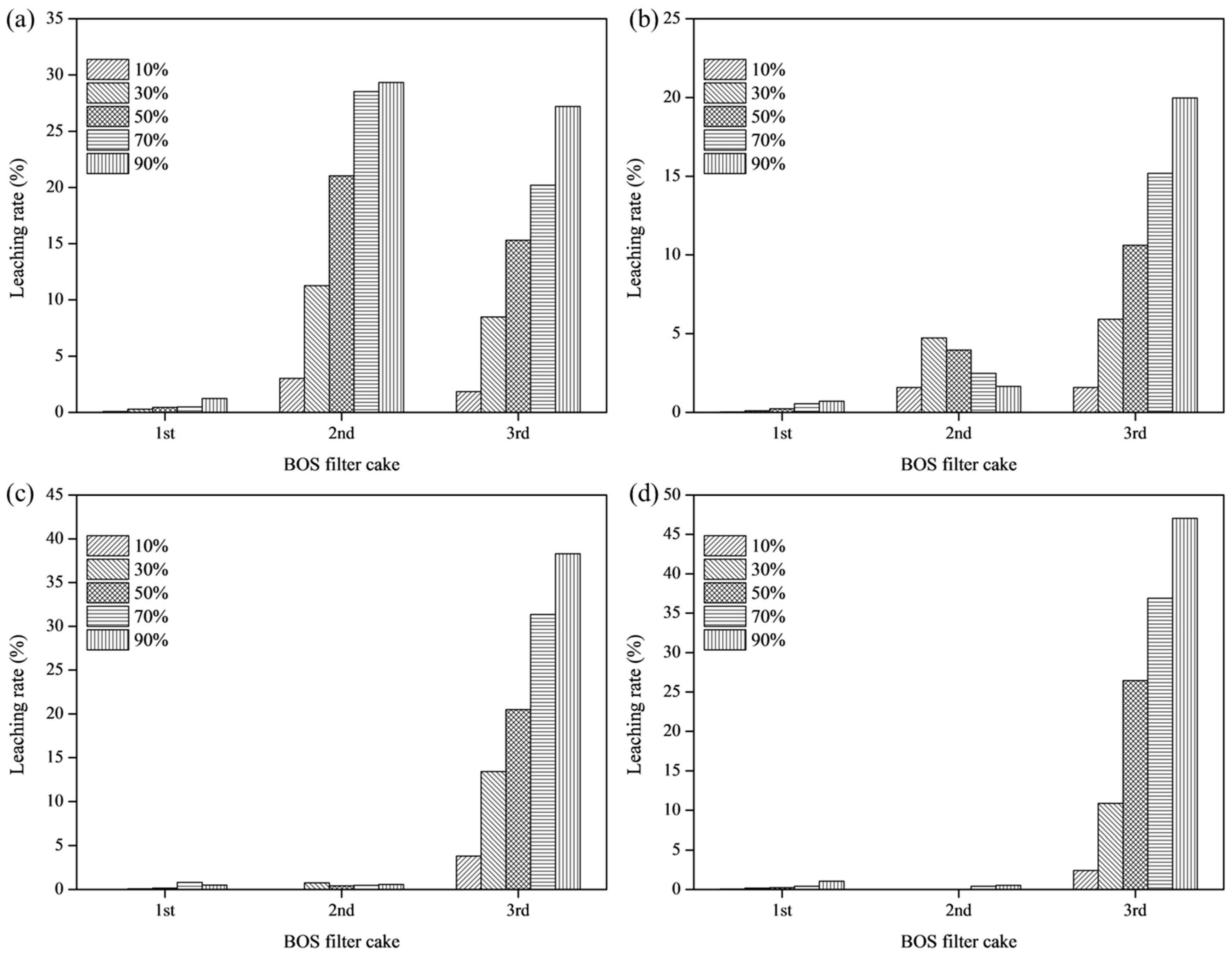 Metals 09 00417 g006
