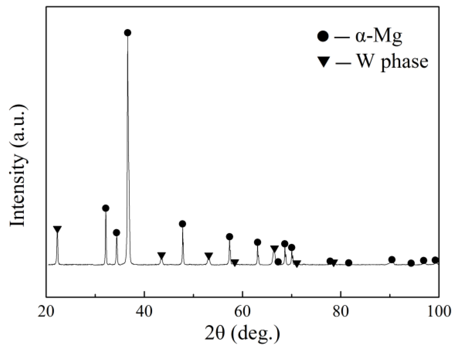 Metals 09 00420 g001 550