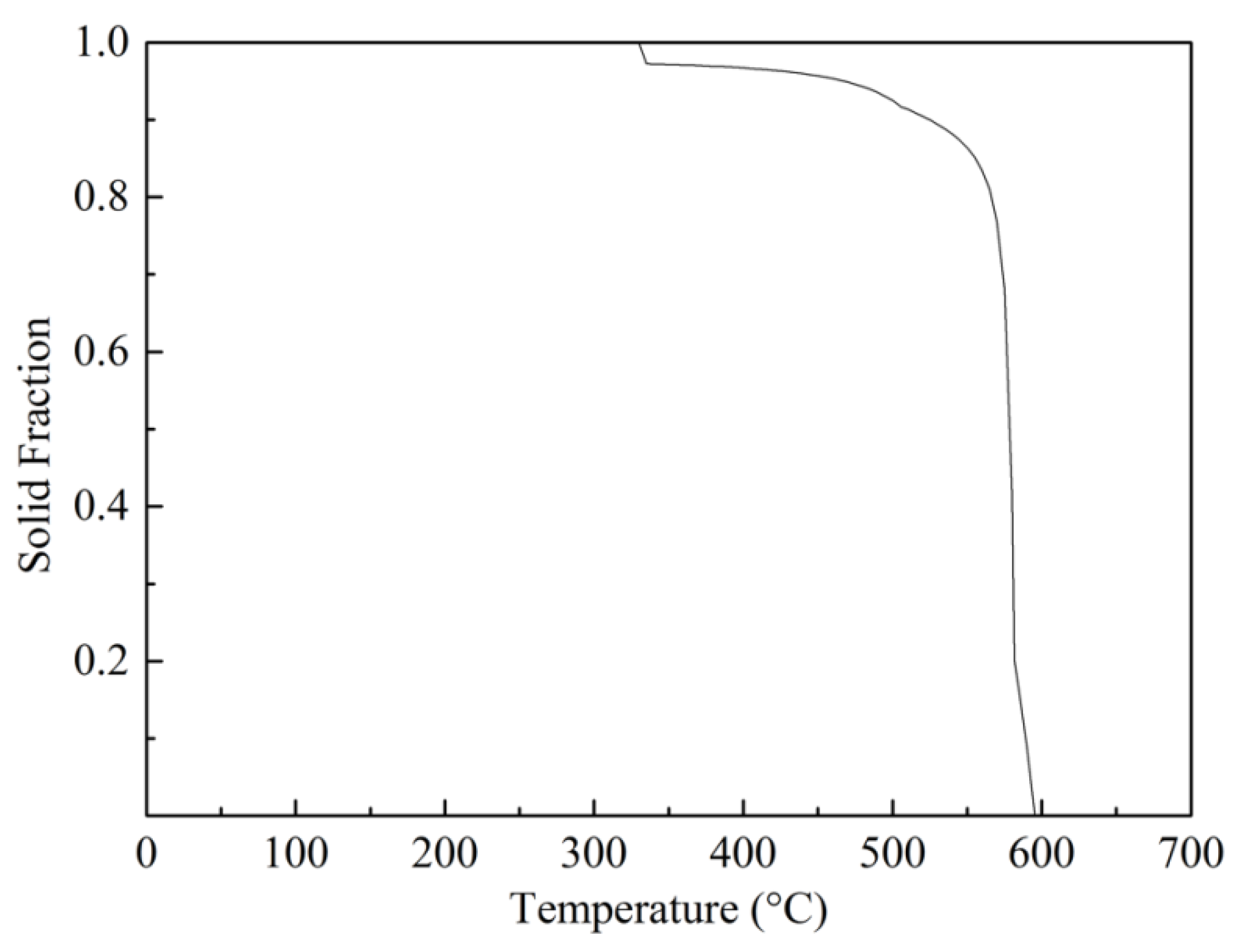 Metals 09 00420 g004 550