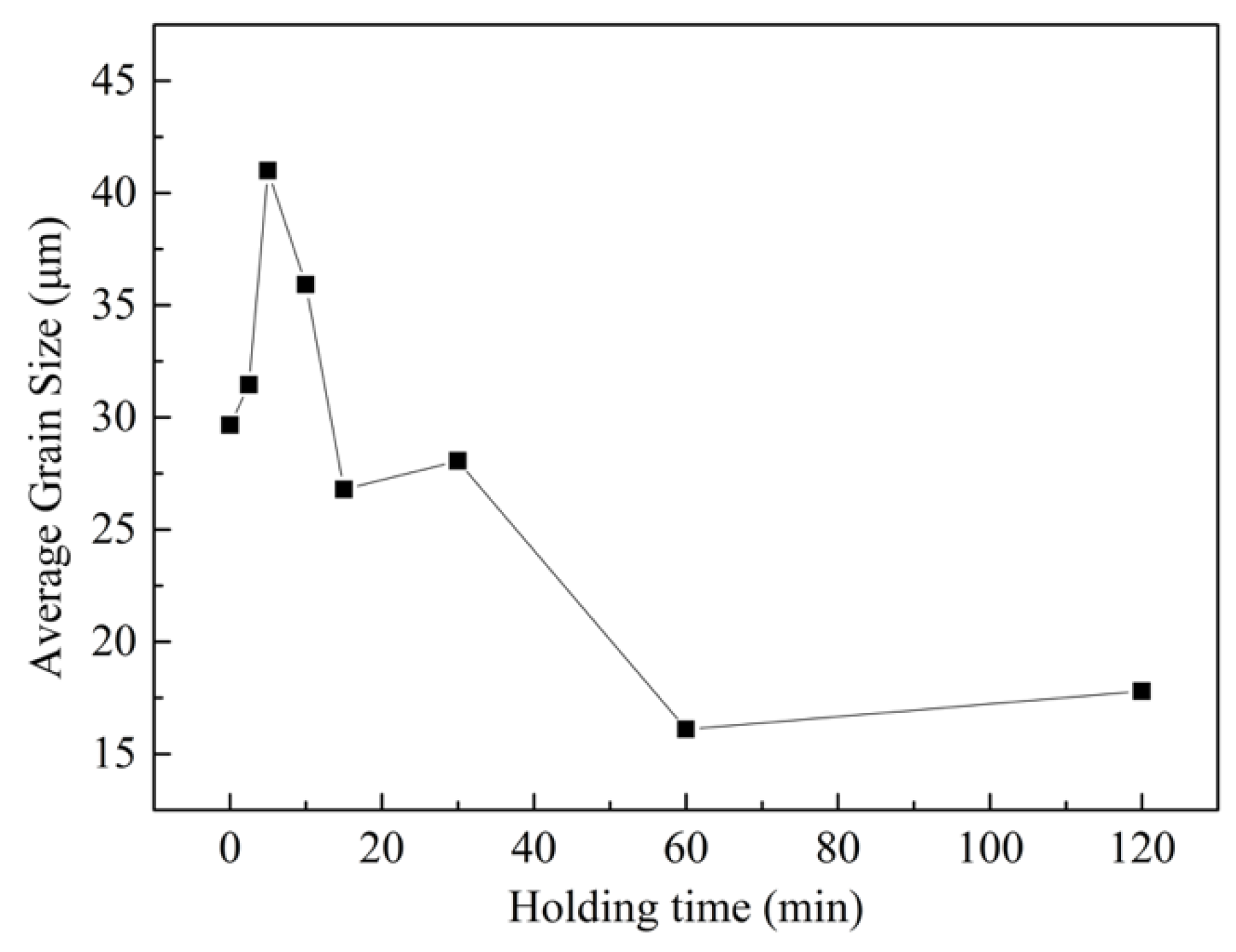 Metals 09 00420 g008 550