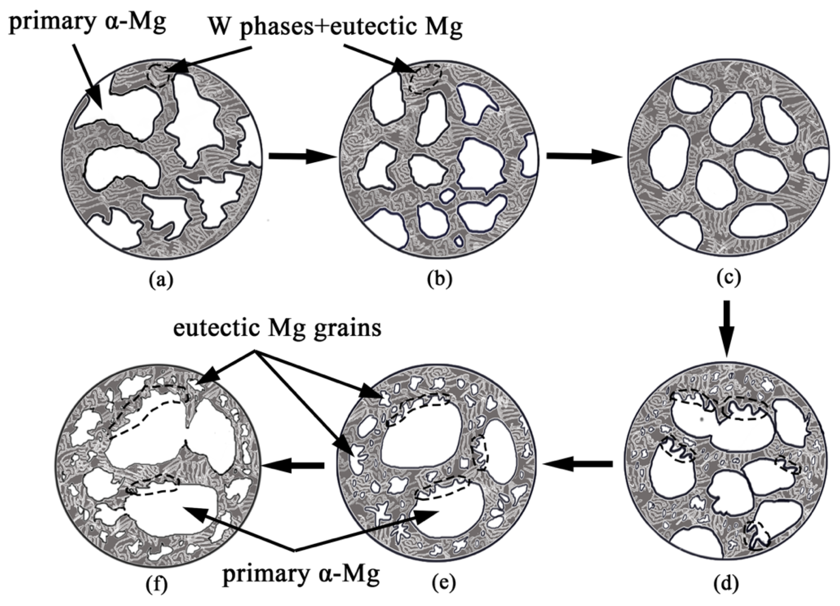 Metals 09 00420 g010 550
