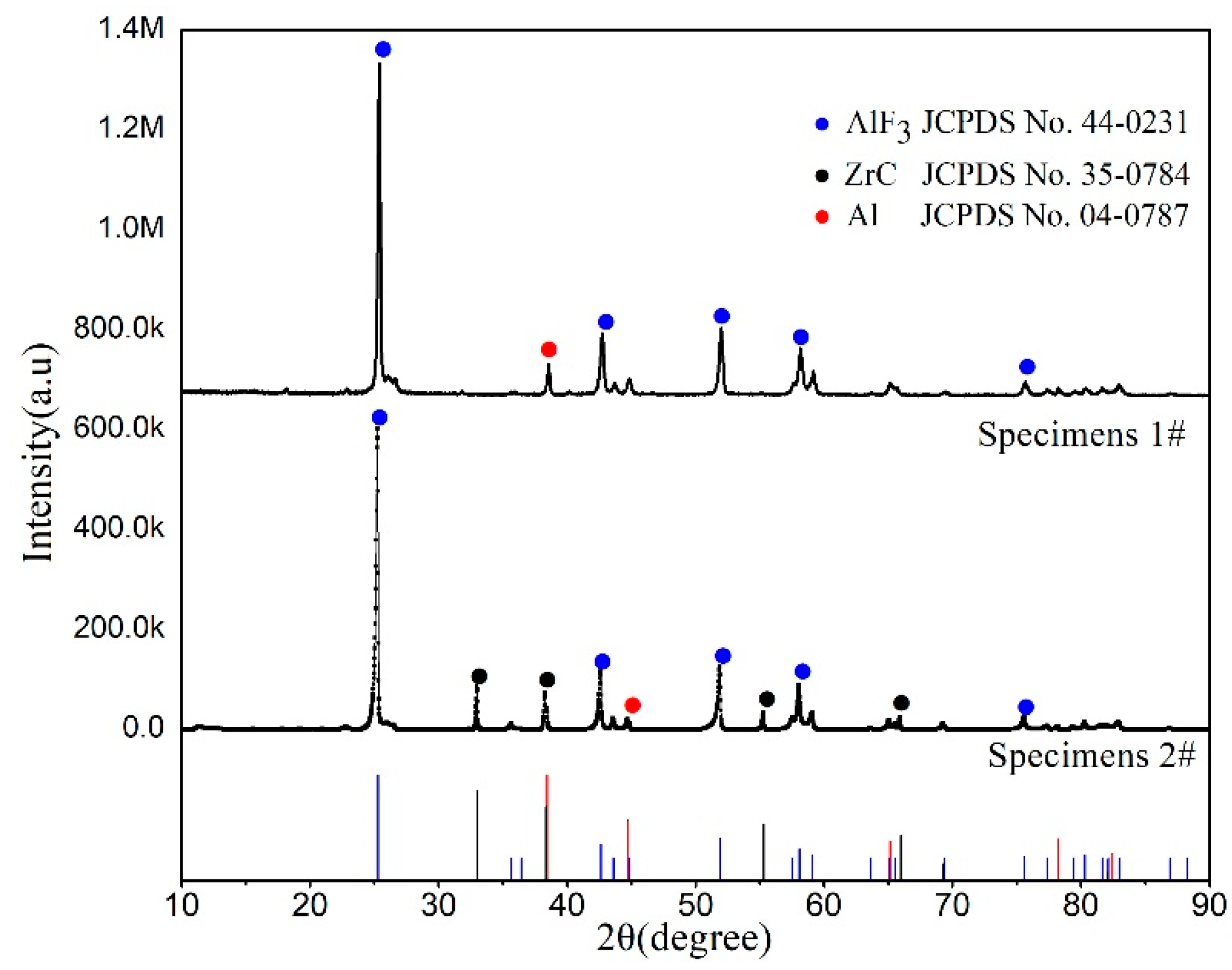 Metals 09 00421 g005