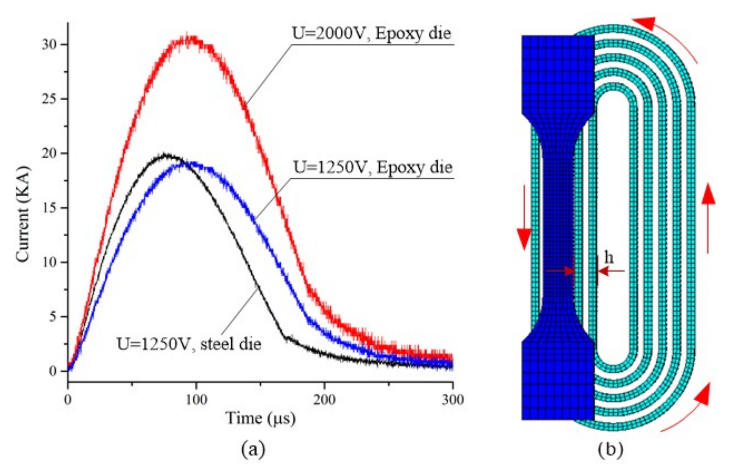 Metals 09 00425 g004 550