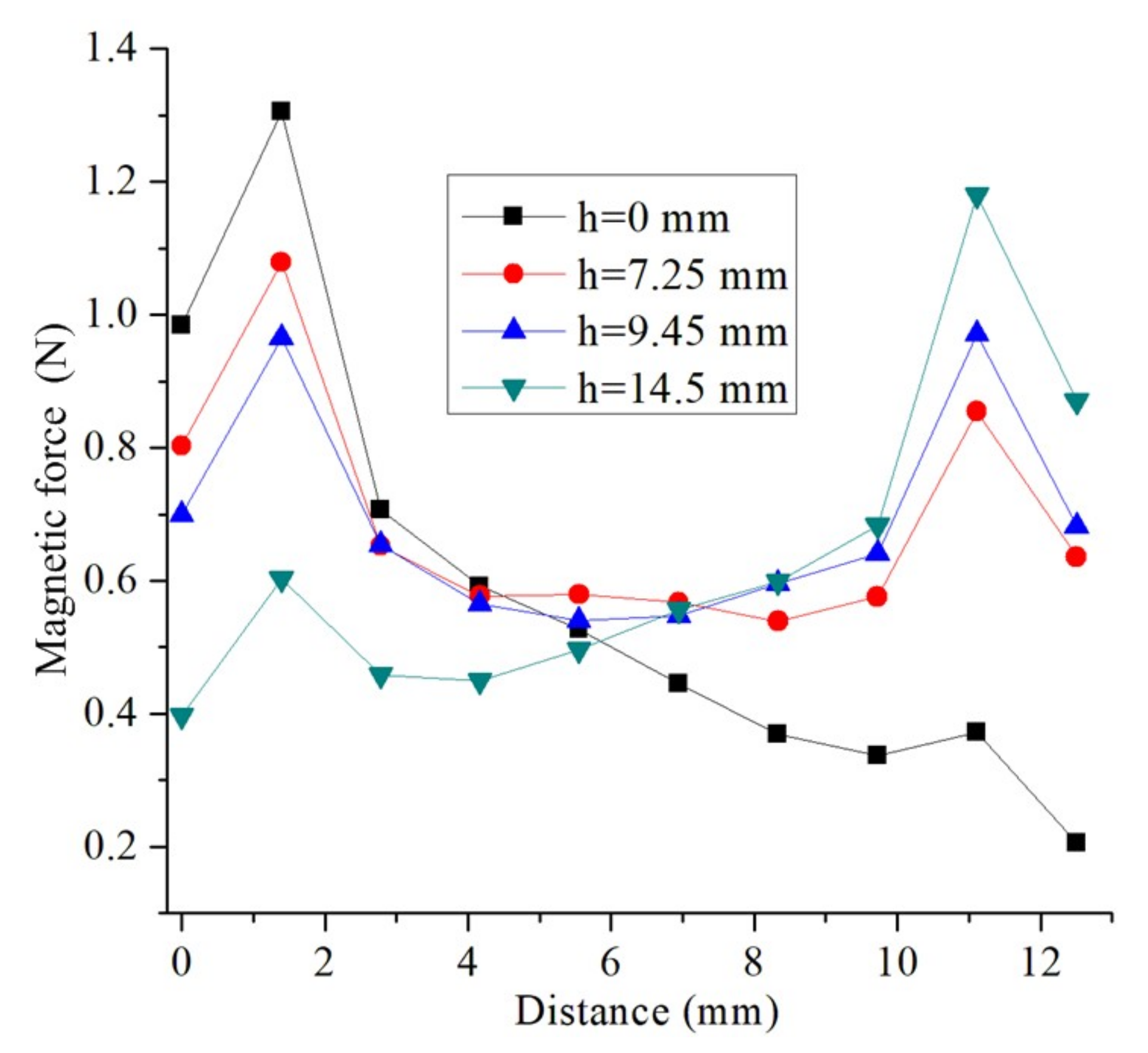 Metals 09 00425 g008 550