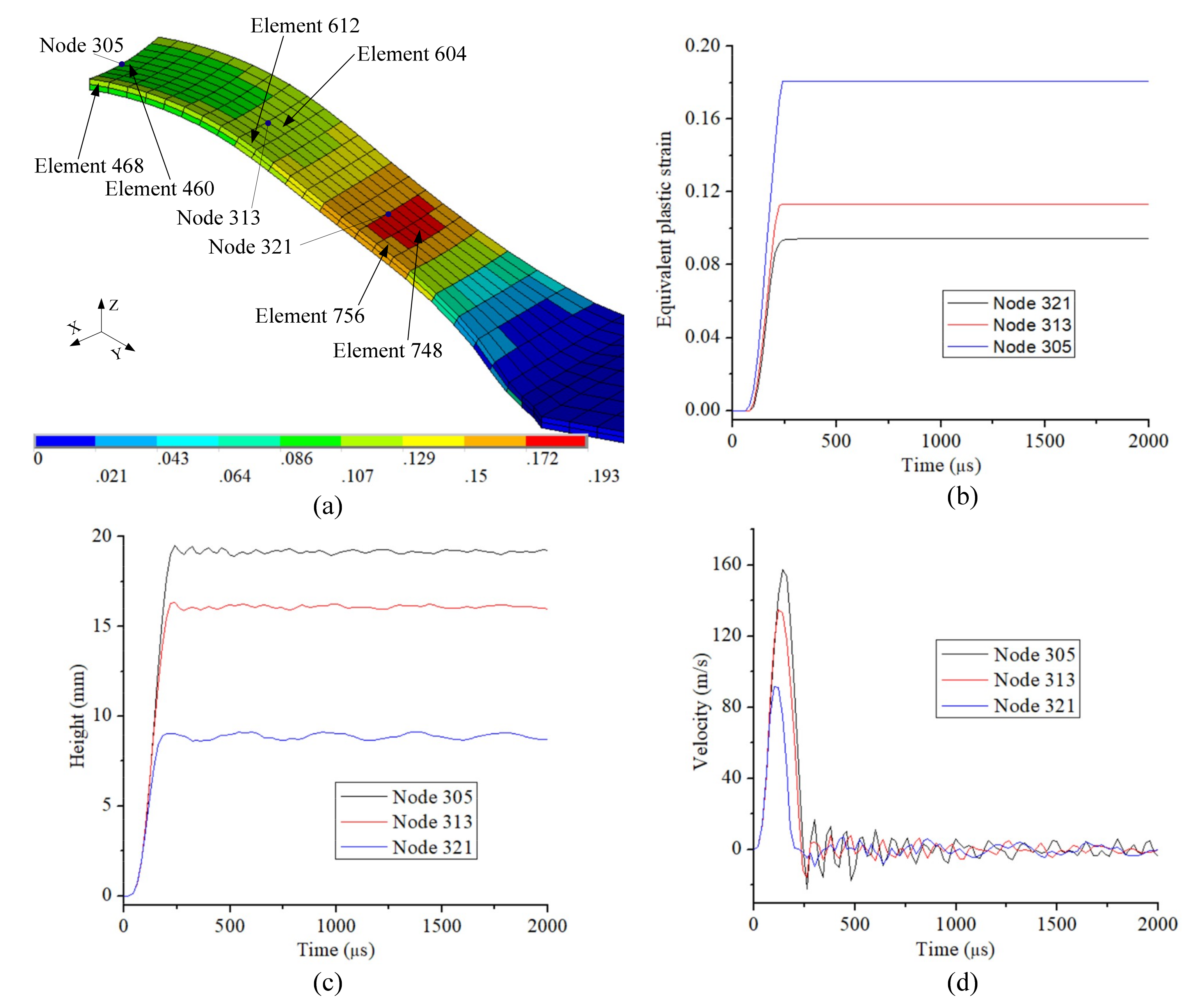 Metals 09 00425 g012 550